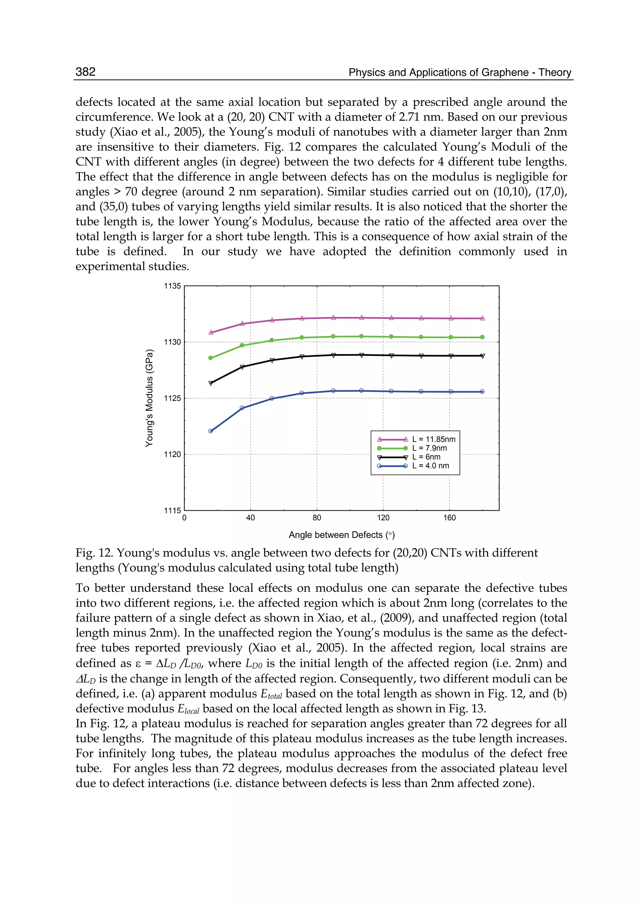 Physics and Applications of Graphene - Theory382
defects located at the same axial location but separated by a prescribed angle around the
circumference. We look at a (20, 20) CNT with a diameter of 2.71 nm. Based on our previous
study (Xiao et al., 2005), the Young’s moduli of nanotubes with a diameter larger than 2nm
are insensitive to their diameters. Fig. 12 compares the calculated Young’s Moduli of the
CNT with different angles (in degree) between the two defects for 4 different tube lengths.
The effect that the difference in angle between defects has on the modulus is negligible for
angles > 70 degree (around 2 nm separation). Similar studies carried out on (10,10), (17,0),
and (35,0) tubes of varying lengths yield similar results. It is also noticed that the shorter the
tube length is, the lower Young’s Modulus, because the ratio of the affected area over the
total length is larger for a short tube length. This is a consequence of how axial strain of the
tube is defined. In our study we have adopted the definition commonly used in
experimental studies.
1115
1120
1125
1130
1135
0 40 80 120 160
L = 11.85nm
L = 7.9nm
L = 6nm
L = 4.0 nm
Angle between Defects (°)
Young'sModulus(GPa)
Fig. 12. Young's modulus vs. angle between two defects for (20,20) CNTs with different
lengths (Young's modulus calculated using total tube length)
To better understand these local effects on modulus one can separate the defective tubes
into two different regions, i.e. the affected region which is about 2nm long (correlates to the
failure pattern of a single defect as shown in Xiao, et al., (2009), and unaffected region (total
length minus 2nm). In the unaffected region the Young’s modulus is the same as the defect-
free tubes reported previously (Xiao et al., 2005). In the affected region, local strains are
defined as ε = ΔLD /LD0, where LD0 is the initial length of the affected region (i.e. 2nm) and
ΔLD is the change in length of the affected region. Consequently, two different moduli can be
defined, i.e. (a) apparent modulus Etotal based on the total length as shown in Fig. 12, and (b)
defective modulus Elocal based on the local affected length as shown in Fig. 13.
In Fig. 12, a plateau modulus is reached for separation angles greater than 72 degrees for all
tube lengths. The magnitude of this plateau modulus increases as the tube length increases.
For infinitely long tubes, the plateau modulus approaches the modulus of the defect free
tube. For angles less than 72 degrees, modulus decreases from the associated plateau level
due to defect interactions (i.e. distance between defects is less than 2nm affected zone).
 