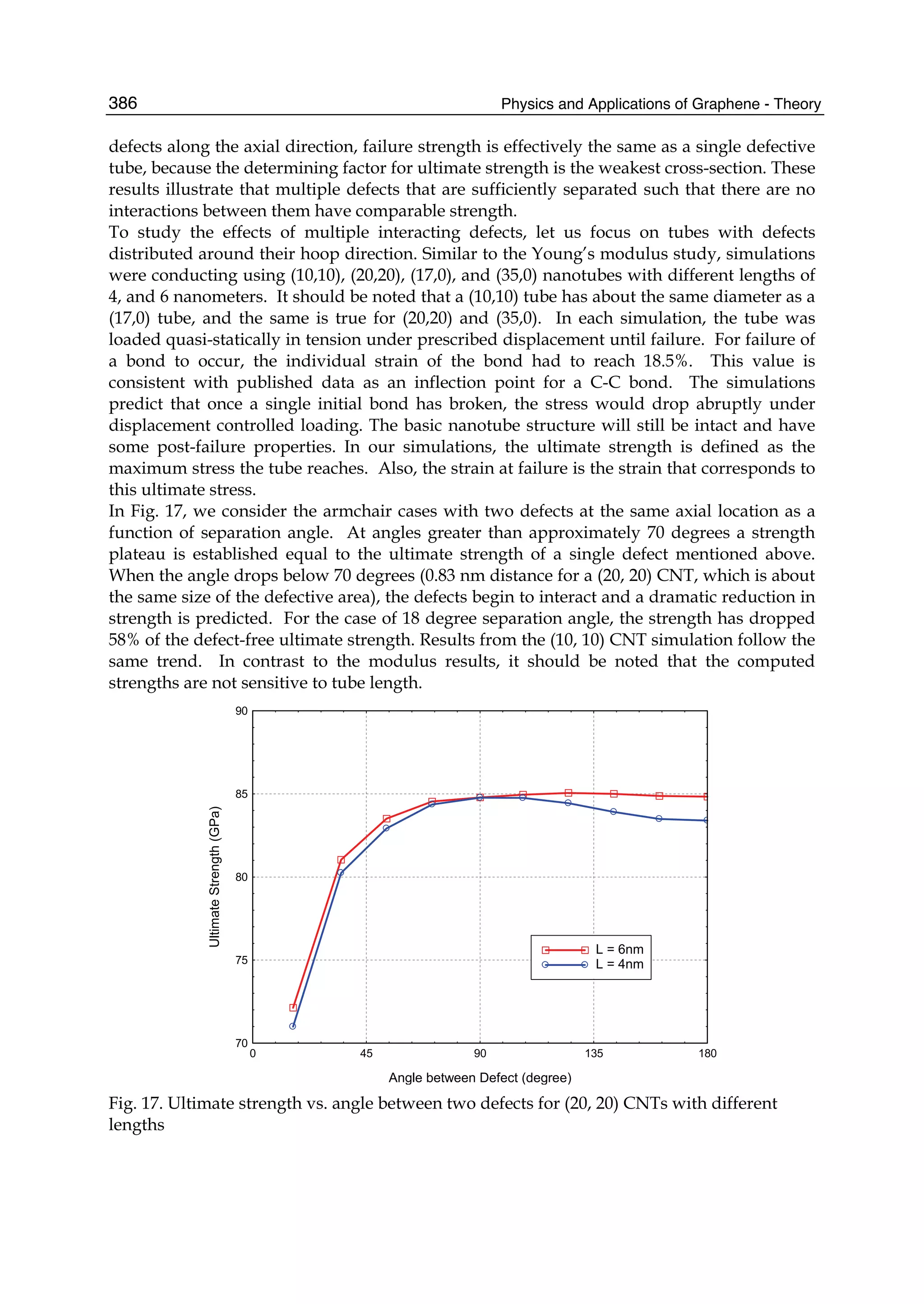 Physics and Applications of Graphene - Theory386
defects along the axial direction, failure strength is effectively the same as a single defective
tube, because the determining factor for ultimate strength is the weakest cross-section. These
results illustrate that multiple defects that are sufficiently separated such that there are no
interactions between them have comparable strength.
To study the effects of multiple interacting defects, let us focus on tubes with defects
distributed around their hoop direction. Similar to the Young’s modulus study, simulations
were conducting using (10,10), (20,20), (17,0), and (35,0) nanotubes with different lengths of
4, and 6 nanometers. It should be noted that a (10,10) tube has about the same diameter as a
(17,0) tube, and the same is true for (20,20) and (35,0). In each simulation, the tube was
loaded quasi-statically in tension under prescribed displacement until failure. For failure of
a bond to occur, the individual strain of the bond had to reach 18.5%. This value is
consistent with published data as an inflection point for a C-C bond. The simulations
predict that once a single initial bond has broken, the stress would drop abruptly under
displacement controlled loading. The basic nanotube structure will still be intact and have
some post-failure properties. In our simulations, the ultimate strength is defined as the
maximum stress the tube reaches. Also, the strain at failure is the strain that corresponds to
this ultimate stress.
In Fig. 17, we consider the armchair cases with two defects at the same axial location as a
function of separation angle. At angles greater than approximately 70 degrees a strength
plateau is established equal to the ultimate strength of a single defect mentioned above.
When the angle drops below 70 degrees (0.83 nm distance for a (20, 20) CNT, which is about
the same size of the defective area), the defects begin to interact and a dramatic reduction in
strength is predicted. For the case of 18 degree separation angle, the strength has dropped
58% of the defect-free ultimate strength. Results from the (10, 10) CNT simulation follow the
same trend. In contrast to the modulus results, it should be noted that the computed
strengths are not sensitive to tube length.
70
75
80
85
90
0 45 90 135 180
L = 6nm
L = 4nm
Angle between Defect (degree)
UltimateStrength(GPa)
Fig. 17. Ultimate strength vs. angle between two defects for (20, 20) CNTs with different
lengths
 