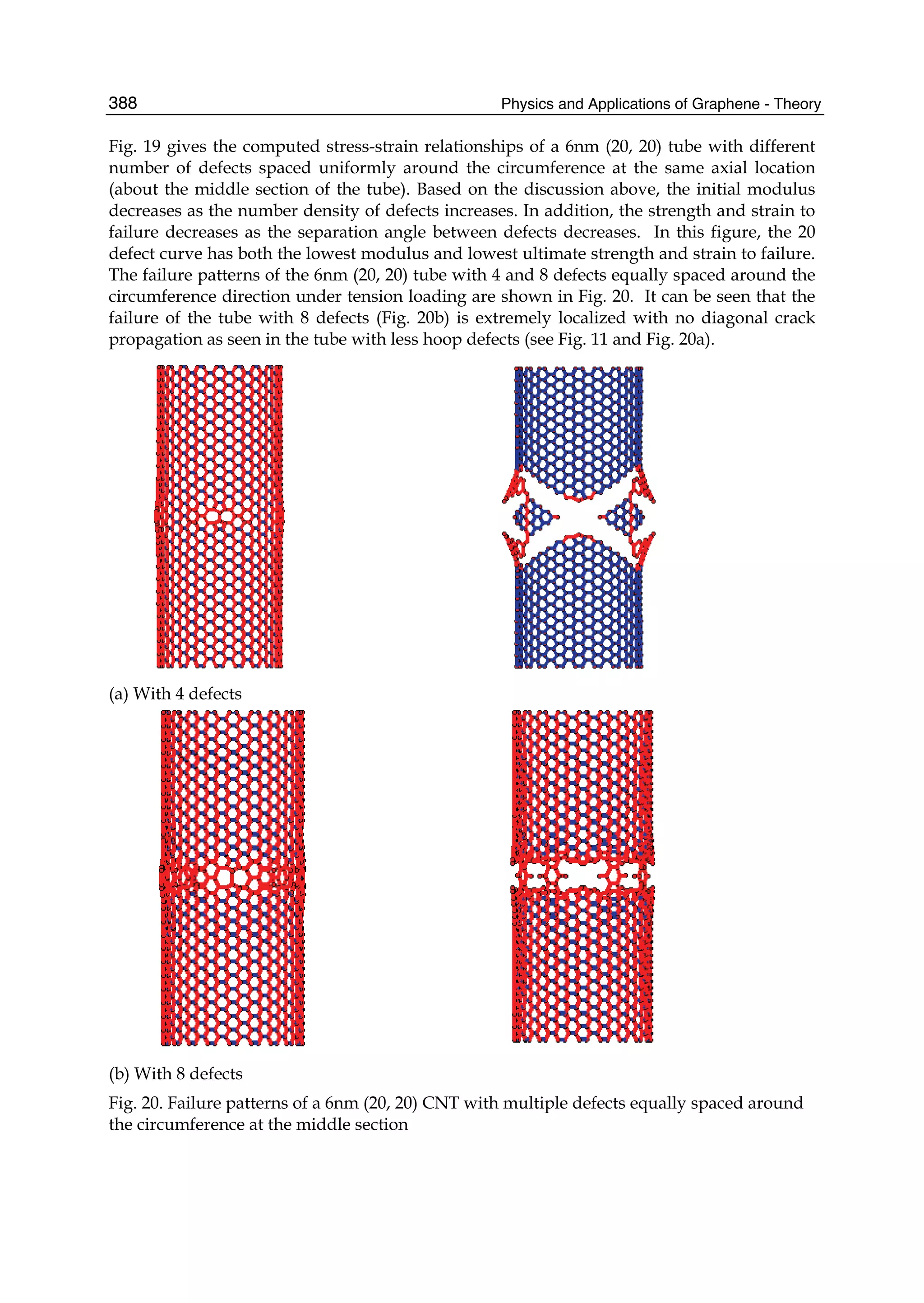 Physics and Applications of Graphene - Theory388
Fig. 19 gives the computed stress-strain relationships of a 6nm (20, 20) tube with different
number of defects spaced uniformly around the circumference at the same axial location
(about the middle section of the tube). Based on the discussion above, the initial modulus
decreases as the number density of defects increases. In addition, the strength and strain to
failure decreases as the separation angle between defects decreases. In this figure, the 20
defect curve has both the lowest modulus and lowest ultimate strength and strain to failure.
The failure patterns of the 6nm (20, 20) tube with 4 and 8 defects equally spaced around the
circumference direction under tension loading are shown in Fig. 20. It can be seen that the
failure of the tube with 8 defects (Fig. 20b) is extremely localized with no diagonal crack
propagation as seen in the tube with less hoop defects (see Fig. 11 and Fig. 20a).
(a) With 4 defects
(b) With 8 defects
Fig. 20. Failure patterns of a 6nm (20, 20) CNT with multiple defects equally spaced around
the circumference at the middle section
 