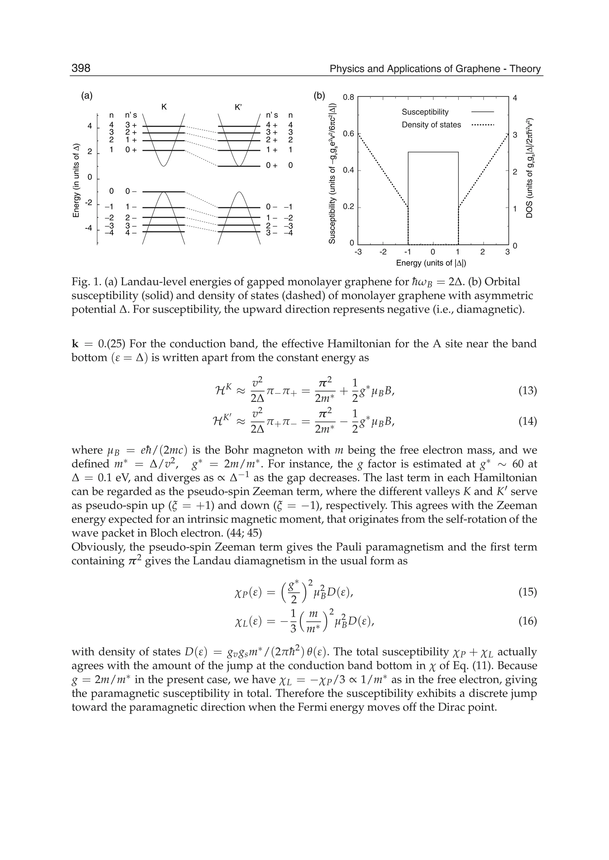 0
1
2
3
4
Susceptibility(unitsof−gv
gs
e2
v2
/6πc2
|Δ|)
0
0.2
0.4
0.6
0.8
DOS(unitsofgv
gs
|Δ|/2πh2
v2
)
-3 -2 -1 0 1 2 3
Energy (units of |Δ|)
K K’
-4
-2
0
2
4
Energy(inunitsofΔ)
(a) (b)
Susceptibility
Density of states
0 +
1 +
2 +
0 −
1 −
2 −
3 −
4 −
3 +
0 +
1 +
2 +
0 −
1 −
2 −
3 −
3 +
4 +
n’ s n’ s
1
2
3
0
−1
−2
−3
−4
4
n
1
2
3
0
−1
−2
−3
−4
4
n
Fig. 1. (a) Landau-level energies of gapped monolayer graphene for ¯hωB = 2Δ. (b) Orbital
susceptibility (solid) and density of states (dashed) of monolayer graphene with asymmetric
potential Δ. For susceptibility, the upward direction represents negative (i.e., diamagnetic).
k = 0.(25) For the conduction band, the effective Hamiltonian for the A site near the band
bottom (ε = Δ) is written apart from the constant energy as
HK
≈
v2
2Δ
π−π+ =
π2
2m∗ +
1
2
g∗
μBB, (13)
HK
≈
v2
2Δ
π+π− =
π2
2m∗ −
1
2
g∗
μBB, (14)
where μB = e¯h/(2mc) is the Bohr magneton with m being the free electron mass, and we
deﬁned m∗ = Δ/v2, g∗ = 2m/m∗. For instance, the g factor is estimated at g∗ ∼ 60 at
Δ = 0.1 eV, and diverges as ∝ Δ−1 as the gap decreases. The last term in each Hamiltonian
can be regarded as the pseudo-spin Zeeman term, where the different valleys K and K serve
as pseudo-spin up (ξ = +1) and down (ξ = −1), respectively. This agrees with the Zeeman
energy expected for an intrinsic magnetic moment, that originates from the self-rotation of the
wave packet in Bloch electron. (44; 45)
Obviously, the pseudo-spin Zeeman term gives the Pauli paramagnetism and the ﬁrst term
containing π2 gives the Landau diamagnetism in the usual form as
χP(ε) =
g∗
2
2
μ2
BD(ε), (15)
χL(ε) = −
1
3
m
m∗
2
μ2
BD(ε), (16)
with density of states D(ε) = gvgsm∗/(2π¯h2
) θ(ε). The total susceptibility χP + χL actually
agrees with the amount of the jump at the conduction band bottom in χ of Eq. (11). Because
g = 2m/m∗ in the present case, we have χL = −χP/3 ∝ 1/m∗ as in the free electron, giving
the paramagnetic susceptibility in total. Therefore the susceptibility exhibits a discrete jump
toward the paramagnetic direction when the Fermi energy moves off the Dirac point.
398 Physics and Applications of Graphene - Theory
 