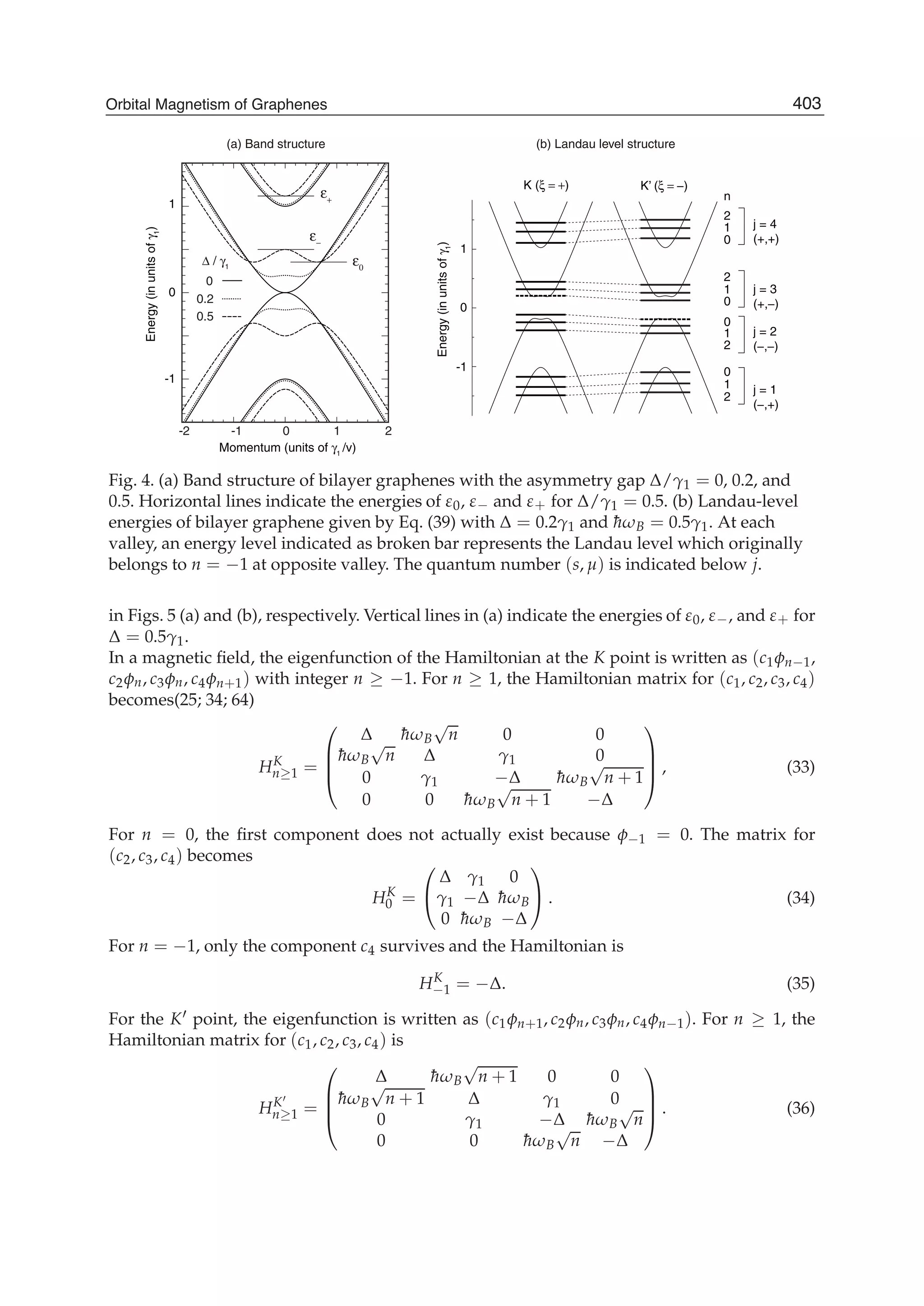 0
1
2
n
Energy(inunitsofγ1
)
K (ξ = +) K’ (ξ = −)
0
1
2
2
1
0
2
1
0
j = 4
(+,+)
j = 3
(+,−)
j = 2
(−,−)
j = 1
(−,+)
-1
0
1
-2 -1 0 1 2
(a) Band structure
Δ / γ1
0.2
0.5
0
Momentum (units of γ1
/v)
ε+
ε−
ε0
(b) Landau level structure
Energy(inunitsofγ1
)
-1
0
1
Fig. 4. (a) Band structure of bilayer graphenes with the asymmetry gap Δ/γ1 = 0, 0.2, and
0.5. Horizontal lines indicate the energies of ε0, ε− and ε+ for Δ/γ1 = 0.5. (b) Landau-level
energies of bilayer graphene given by Eq. (39) with Δ = 0.2γ1 and ¯hωB = 0.5γ1. At each
valley, an energy level indicated as broken bar represents the Landau level which originally
belongs to n = −1 at opposite valley. The quantum number (s, μ) is indicated below j.
in Figs. 5 (a) and (b), respectively. Vertical lines in (a) indicate the energies of ε0, ε−, and ε+ for
Δ = 0.5γ1.
In a magnetic ﬁeld, the eigenfunction of the Hamiltonian at the K point is written as (c1φn−1,
c2φn, c3φn, c4φn+1) with integer n ≥ −1. For n ≥ 1, the Hamiltonian matrix for (c1, c2, c3, c4)
becomes(25; 34; 64)
HK
n≥1 =
⎛
⎜
⎜
⎝
Δ ¯hωB
√
n 0 0
¯hωB
√
n Δ γ1 0
0 γ1 −Δ ¯hωB
√
n + 1
0 0 ¯hωB
√
n + 1 −Δ
⎞
⎟
⎟
⎠ , (33)
For n = 0, the ﬁrst component does not actually exist because φ−1 = 0. The matrix for
(c2, c3, c4) becomes
HK
0 =
⎛
⎝
Δ γ1 0
γ1 −Δ ¯hωB
0 ¯hωB −Δ
⎞
⎠ . (34)
For n = −1, only the component c4 survives and the Hamiltonian is
HK
−1 = −Δ. (35)
For the K point, the eigenfunction is written as (c1φn+1, c2φn, c3φn, c4φn−1). For n ≥ 1, the
Hamiltonian matrix for (c1, c2, c3, c4) is
HK
n≥1 =
⎛
⎜
⎜
⎝
Δ ¯hωB
√
n + 1 0 0
¯hωB
√
n + 1 Δ γ1 0
0 γ1 −Δ ¯hωB
√
n
0 0 ¯hωB
√
n −Δ
⎞
⎟
⎟
⎠ . (36)
403Orbital Magnetism of Graphenes
 