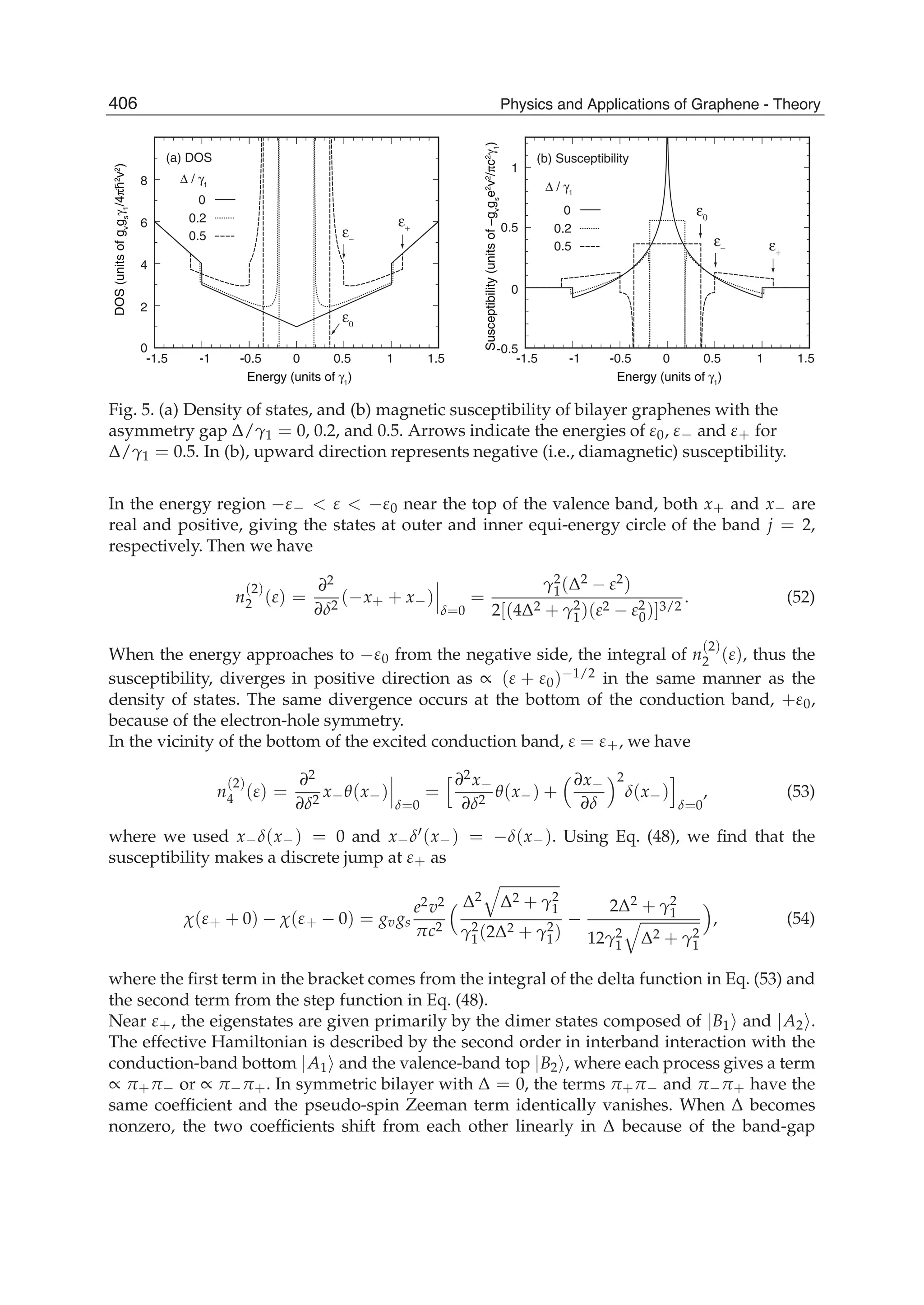 -0.5
0
0.5
1
-1.5 -1 -0.5 0 0.5 1 1.5
0
2
4
6
8
(a) DOS (b) Susceptibility
Δ / γ1
0.2
0.5
0
Δ / γ1
0.2
0.5
0
DOS(unitsofgv
gs
γ1
/4πh2
v2
)
Susceptibility(unitsof−gv
gs
e2
v2
/πc2
γ1
)
Energy (units of γ1
)
-1.5 -1 -0.5 0 0.5 1 1.5
Energy (units of γ1
)
ε+
ε−
ε0
ε+
ε−
ε0
Fig. 5. (a) Density of states, and (b) magnetic susceptibility of bilayer graphenes with the
asymmetry gap Δ/γ1 = 0, 0.2, and 0.5. Arrows indicate the energies of ε0, ε− and ε+ for
Δ/γ1 = 0.5. In (b), upward direction represents negative (i.e., diamagnetic) susceptibility.
In the energy region −ε− < ε < −ε0 near the top of the valence band, both x+ and x− are
real and positive, giving the states at outer and inner equi-energy circle of the band j = 2,
respectively. Then we have
n
(2)
2 (ε) =
∂2
∂δ2
(−x+ + x−)
δ=0
=
γ2
1(Δ2 − ε2)
2[(4Δ2 + γ2
1)(ε2 − ε2
0)]3/2
. (52)
When the energy approaches to −ε0 from the negative side, the integral of n
(2)
2 (ε), thus the
susceptibility, diverges in positive direction as ∝ (ε + ε0)−1/2 in the same manner as the
density of states. The same divergence occurs at the bottom of the conduction band, +ε0,
because of the electron-hole symmetry.
In the vicinity of the bottom of the excited conduction band, ε = ε+, we have
n
(2)
4 (ε) =
∂2
∂δ2
x−θ(x−)
δ=0
=
∂2x−
∂δ2
θ(x−) +
∂x−
∂δ
2
δ(x−)
δ=0
, (53)
where we used x−δ(x−) = 0 and x−δ (x−) = −δ(x−). Using Eq. (48), we ﬁnd that the
susceptibility makes a discrete jump at ε+ as
χ(ε+ + 0) − χ(ε+ − 0) = gvgs
e2v2
πc2
Δ2 Δ2 + γ2
1
γ2
1(2Δ2 + γ2
1)
−
2Δ2 + γ2
1
12γ2
1 Δ2 + γ2
1
, (54)
where the ﬁrst term in the bracket comes from the integral of the delta function in Eq. (53) and
the second term from the step function in Eq. (48).
Near ε+, the eigenstates are given primarily by the dimer states composed of |B1 and |A2 .
The effective Hamiltonian is described by the second order in interband interaction with the
conduction-band bottom |A1 and the valence-band top |B2 , where each process gives a term
∝ π+π− or ∝ π−π+. In symmetric bilayer with Δ = 0, the terms π+π− and π−π+ have the
same coefﬁcient and the pseudo-spin Zeeman term identically vanishes. When Δ becomes
nonzero, the two coefﬁcients shift from each other linearly in Δ because of the band-gap
406 Physics and Applications of Graphene - Theory
 