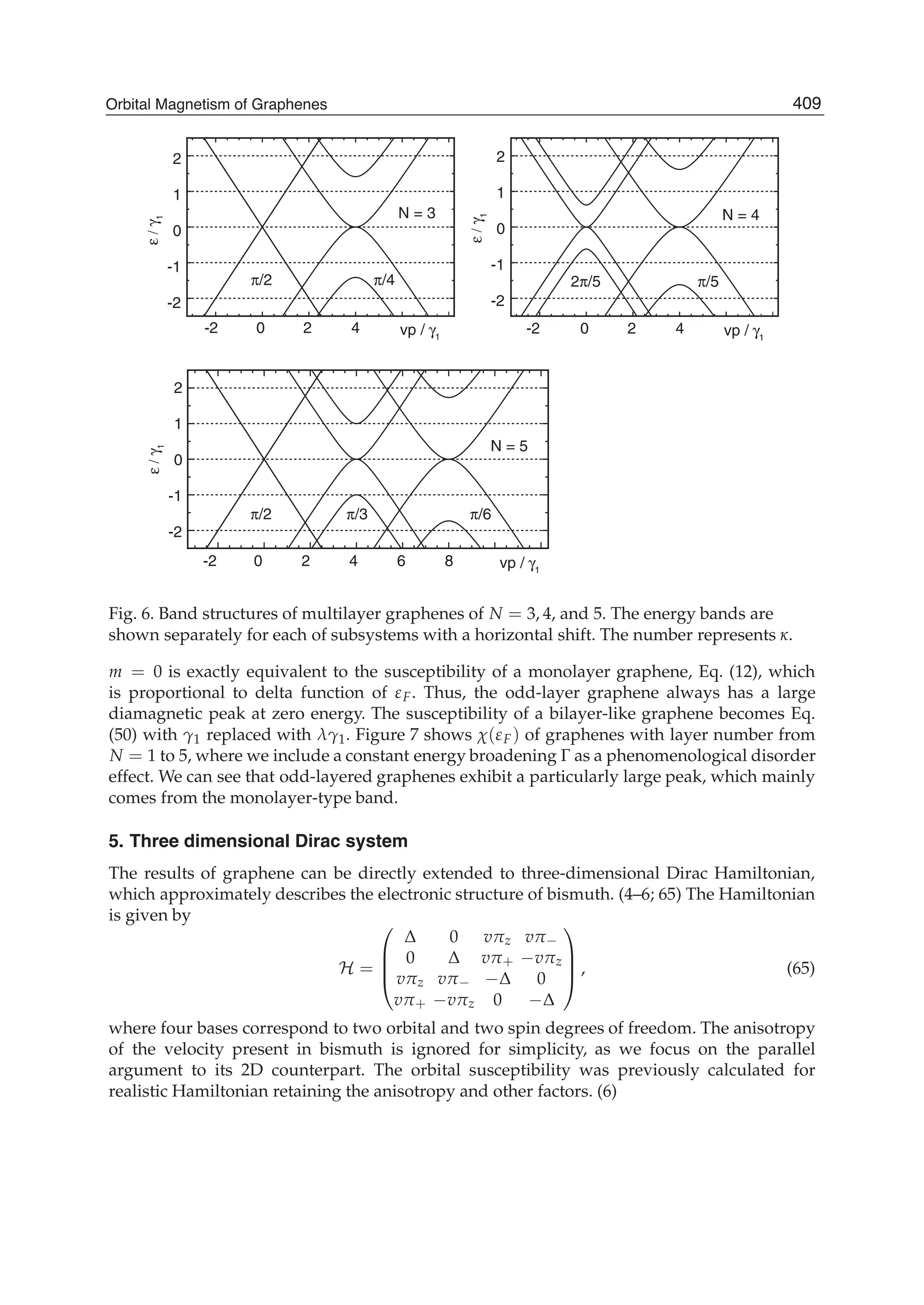 N = 3 N = 4
ε/γ1
ε/γ1
vp / γ1
vp / γ1
6 8
N = 5
π/2 π/4 2π/5 π/5
π/2 π/3 π/6
0
-2
-1
0
1
2
0
-2
-1
0
1
2
2 2-2 -24 4
ε/γ1
-2
-1
0
1
2
vp / γ1
0 2-2 4
Fig. 6. Band structures of multilayer graphenes of N = 3, 4, and 5. The energy bands are
shown separately for each of subsystems with a horizontal shift. The number represents κ.
m = 0 is exactly equivalent to the susceptibility of a monolayer graphene, Eq. (12), which
is proportional to delta function of εF. Thus, the odd-layer graphene always has a large
diamagnetic peak at zero energy. The susceptibility of a bilayer-like graphene becomes Eq.
(50) with γ1 replaced with λγ1. Figure 7 shows χ(εF) of graphenes with layer number from
N = 1 to 5, where we include a constant energy broadening Γ as a phenomenological disorder
effect. We can see that odd-layered graphenes exhibit a particularly large peak, which mainly
comes from the monolayer-type band.
5. Three dimensional Dirac system
The results of graphene can be directly extended to three-dimensional Dirac Hamiltonian,
which approximately describes the electronic structure of bismuth. (4–6; 65) The Hamiltonian
is given by
H =
⎛
⎜
⎜
⎝
Δ 0 vπz vπ−
0 Δ vπ+ −vπz
vπz vπ− −Δ 0
vπ+ −vπz 0 −Δ
⎞
⎟
⎟
⎠ , (65)
where four bases correspond to two orbital and two spin degrees of freedom. The anisotropy
of the velocity present in bismuth is ignored for simplicity, as we focus on the parallel
argument to its 2D counterpart. The orbital susceptibility was previously calculated for
realistic Hamiltonian retaining the anisotropy and other factors. (6)
409Orbital Magnetism of Graphenes
 