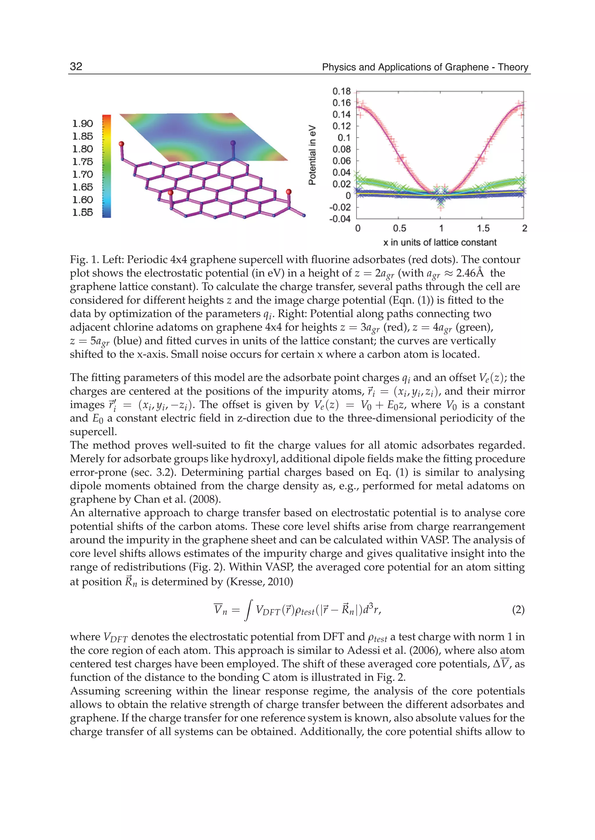 Fig. 1. Left: Periodic 4x4 graphene supercell with ﬂuorine adsorbates (red dots). The contour
plot shows the electrostatic potential (in eV) in a height of z = 2agr (with agr ≈ 2.46Å the
graphene lattice constant). To calculate the charge transfer, several paths through the cell are
considered for different heights z and the image charge potential (Eqn. (1)) is ﬁtted to the
data by optimization of the parameters qi. Right: Potential along paths connecting two
adjacent chlorine adatoms on graphene 4x4 for heights z = 3agr (red), z = 4agr (green),
z = 5agr (blue) and ﬁtted curves in units of the lattice constant; the curves are vertically
shifted to the x-axis. Small noise occurs for certain x where a carbon atom is located.
The ﬁtting parameters of this model are the adsorbate point charges qi and an offset Ve(z); the
charges are centered at the positions of the impurity atoms, ri = (xi, yi, zi), and their mirror
images ri = (xi, yi, −zi). The offset is given by Ve(z) = V0 + E0z, where V0 is a constant
and E0 a constant electric ﬁeld in z-direction due to the three-dimensional periodicity of the
supercell.
The method proves well-suited to ﬁt the charge values for all atomic adsorbates regarded.
Merely for adsorbate groups like hydroxyl, additional dipole ﬁelds make the ﬁtting procedure
error-prone (sec. 3.2). Determining partial charges based on Eq. (1) is similar to analysing
dipole moments obtained from the charge density as, e.g., performed for metal adatoms on
graphene by Chan et al. (2008).
An alternative approach to charge transfer based on electrostatic potential is to analyse core
potential shifts of the carbon atoms. These core level shifts arise from charge rearrangement
around the impurity in the graphene sheet and can be calculated within VASP. The analysis of
core level shifts allows estimates of the impurity charge and gives qualitative insight into the
range of redistributions (Fig. 2). Within VASP, the averaged core potential for an atom sitting
at position Rn is determined by (Kresse, 2010)
Vn = VDFT(r)ρtest(|r − Rn|)d3
r, (2)
where VDFT denotes the electrostatic potential from DFT and ρtest a test charge with norm 1 in
the core region of each atom. This approach is similar to Adessi et al. (2006), where also atom
centered test charges have been employed. The shift of these averaged core potentials, ΔV, as
function of the distance to the bonding C atom is illustrated in Fig. 2.
Assuming screening within the linear response regime, the analysis of the core potentials
allows to obtain the relative strength of charge transfer between the different adsorbates and
graphene. If the charge transfer for one reference system is known, also absolute values for the
charge transfer of all systems can be obtained. Additionally, the core potential shifts allow to
32 Physics and Applications of Graphene - Theory
 