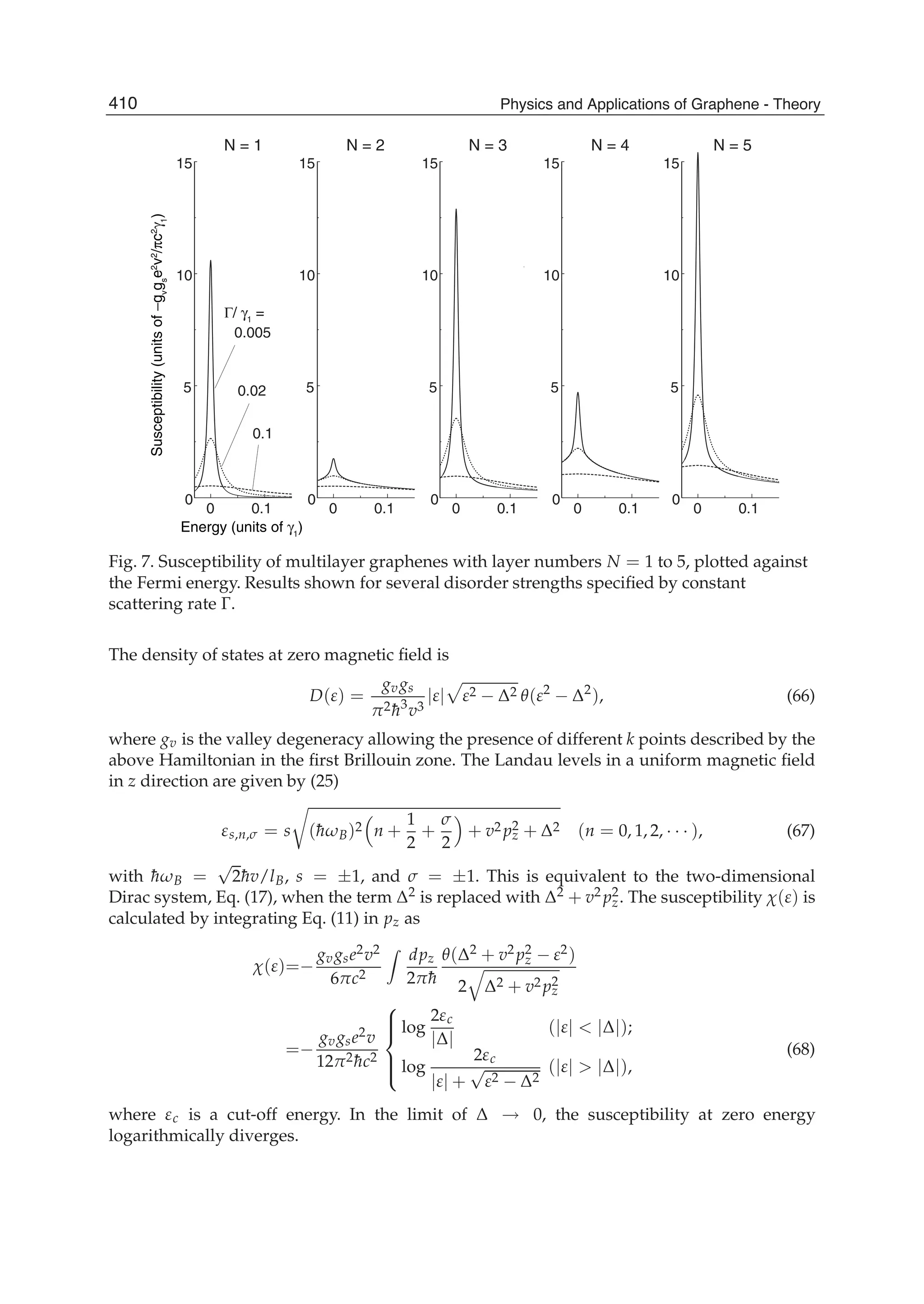 0 0.1
0
5
10
15
0 0.1
0
5
10
15
0 0.1
0
5
10
15
0 0.1
0
5
10
15
0 0.1
0
5
10
15Susceptibility(unitsof−gv
gs
e2
v2
/πc2
γ1
)
Energy (units of γ1
)
Γ/ γ1
=
N = 5N = 4N = 3N = 2N = 1
0.02
0.1
0.005
Fig. 7. Susceptibility of multilayer graphenes with layer numbers N = 1 to 5, plotted against
the Fermi energy. Results shown for several disorder strengths speciﬁed by constant
scattering rate Γ.
The density of states at zero magnetic ﬁeld is
D(ε) =
gvgs
π2¯h3
v3
|ε| ε2 − Δ2 θ(ε2
− Δ2
), (66)
where gv is the valley degeneracy allowing the presence of different k points described by the
above Hamiltonian in the ﬁrst Brillouin zone. The Landau levels in a uniform magnetic ﬁeld
in z direction are given by (25)
εs,n,σ = s (¯hωB)2 n +
1
2
+
σ
2
+ v2 p2
z + Δ2 (n = 0, 1, 2, · · · ), (67)
with ¯hωB =
√
2¯hv/lB, s = ±1, and σ = ±1. This is equivalent to the two-dimensional
Dirac system, Eq. (17), when the term Δ2 is replaced with Δ2 + v2 p2
z. The susceptibility χ(ε) is
calculated by integrating Eq. (11) in pz as
χ(ε)=−
gvgse2v2
6πc2
dpz
2π¯h
θ(Δ2 + v2 p2
z − ε2)
2 Δ2 + v2 p2
z
=−
gvgse2v
12π2¯hc2
⎧
⎪⎪⎨
⎪⎪⎩
log
2εc
|Δ|
(|ε| < |Δ|);
log
2εc
|ε| +
√
ε2 − Δ2
(|ε| > |Δ|),
(68)
where εc is a cut-off energy. In the limit of Δ → 0, the susceptibility at zero energy
logarithmically diverges.
410 Physics and Applications of Graphene - Theory
 