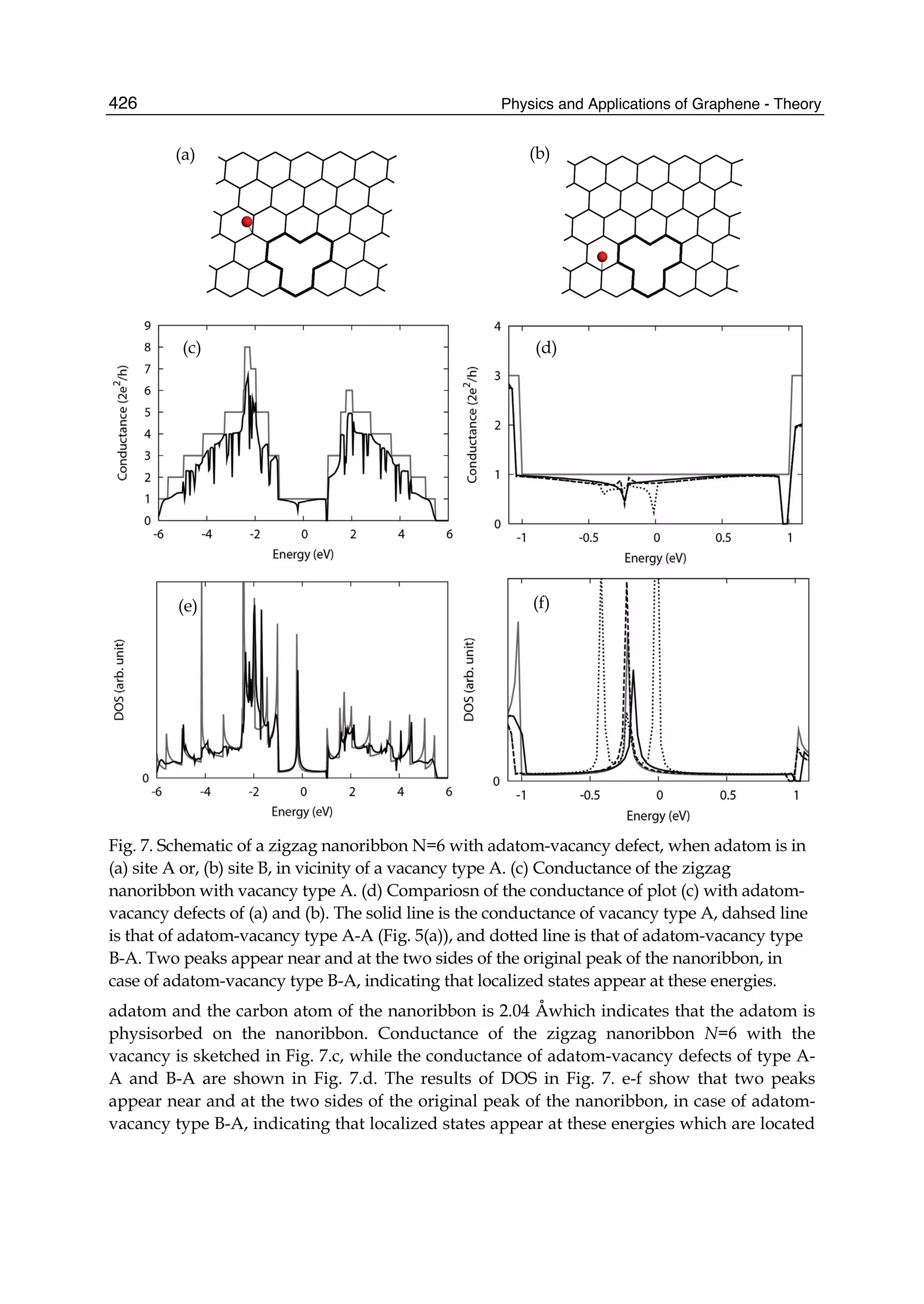  physics and_applications_of_graphene_-_theory