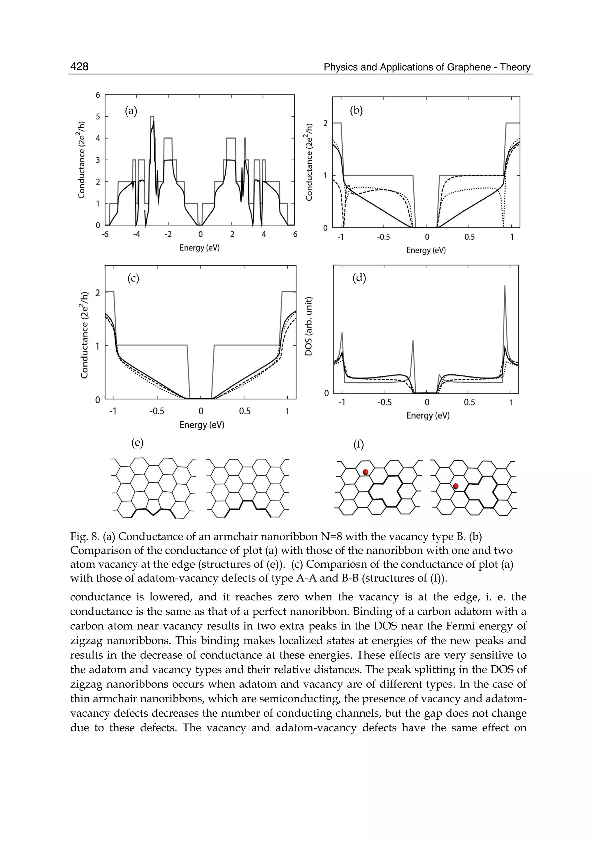 physics and_applications_of_graphene_-_theory