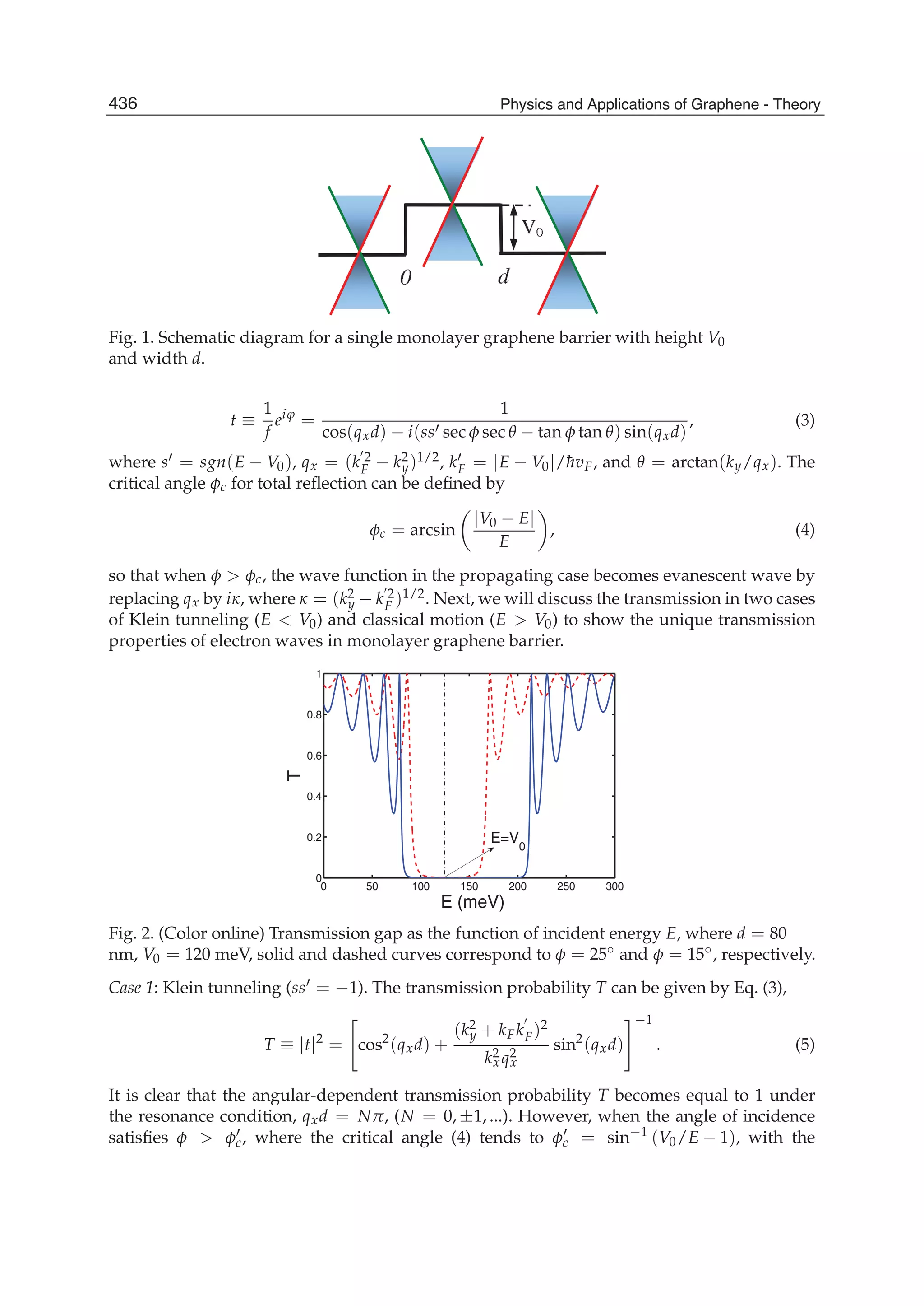  physics and_applications_of_graphene_-_theory