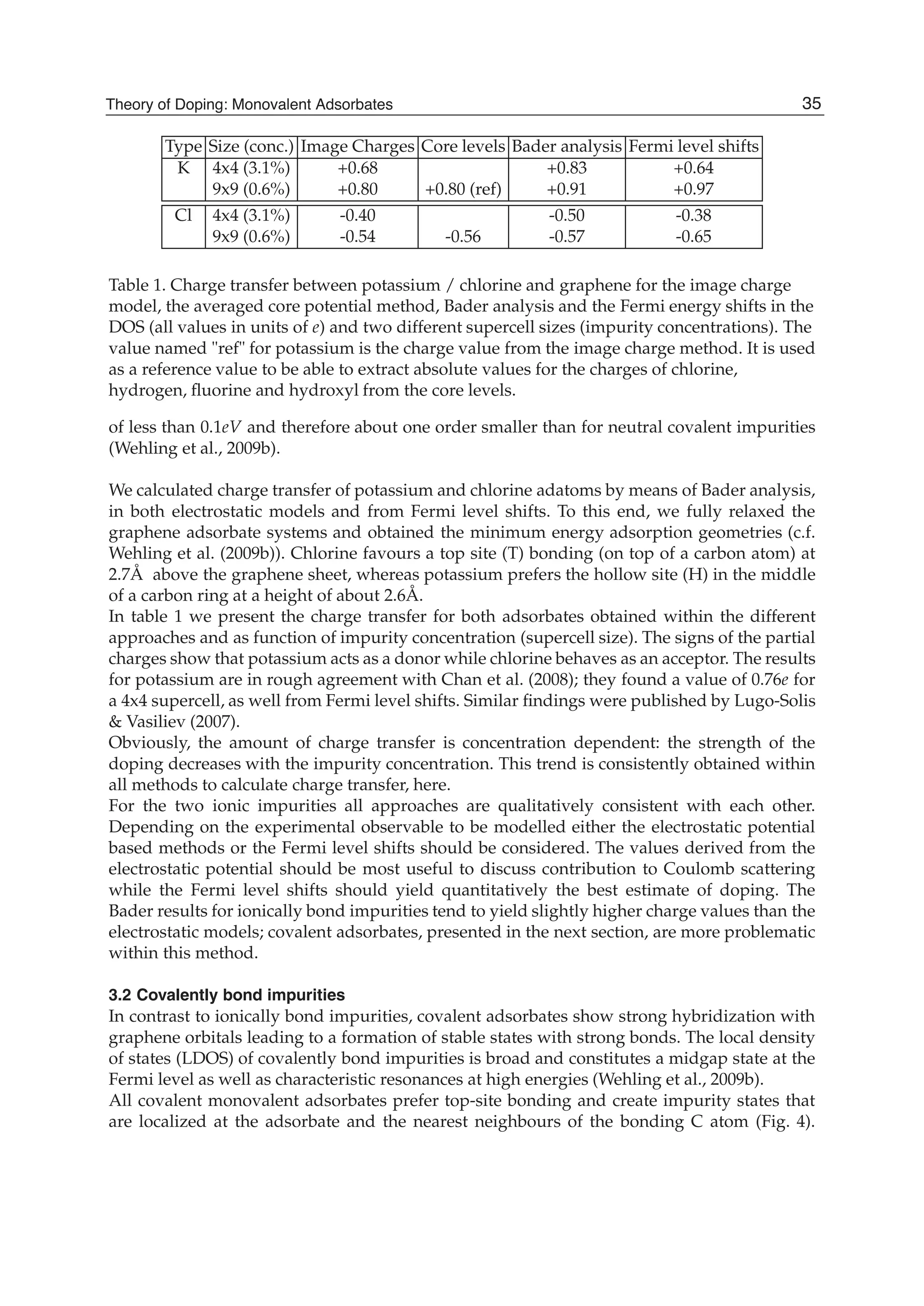 Type Size (conc.) Image Charges Core levels Bader analysis Fermi level shifts
K 4x4 (3.1%) +0.68 +0.83 +0.64
9x9 (0.6%) +0.80 +0.80 (ref) +0.91 +0.97
Cl 4x4 (3.1%) -0.40 -0.50 -0.38
9x9 (0.6%) -0.54 -0.56 -0.57 -0.65
Table 1. Charge transfer between potassium / chlorine and graphene for the image charge
model, the averaged core potential method, Bader analysis and the Fermi energy shifts in the
DOS (all values in units of e) and two different supercell sizes (impurity concentrations). The
value named "ref" for potassium is the charge value from the image charge method. It is used
as a reference value to be able to extract absolute values for the charges of chlorine,
hydrogen, ﬂuorine and hydroxyl from the core levels.
of less than 0.1eV and therefore about one order smaller than for neutral covalent impurities
(Wehling et al., 2009b).
We calculated charge transfer of potassium and chlorine adatoms by means of Bader analysis,
in both electrostatic models and from Fermi level shifts. To this end, we fully relaxed the
graphene adsorbate systems and obtained the minimum energy adsorption geometries (c.f.
Wehling et al. (2009b)). Chlorine favours a top site (T) bonding (on top of a carbon atom) at
2.7Å above the graphene sheet, whereas potassium prefers the hollow site (H) in the middle
of a carbon ring at a height of about 2.6Å.
In table 1 we present the charge transfer for both adsorbates obtained within the different
approaches and as function of impurity concentration (supercell size). The signs of the partial
charges show that potassium acts as a donor while chlorine behaves as an acceptor. The results
for potassium are in rough agreement with Chan et al. (2008); they found a value of 0.76e for
a 4x4 supercell, as well from Fermi level shifts. Similar ﬁndings were published by Lugo-Solis
& Vasiliev (2007).
Obviously, the amount of charge transfer is concentration dependent: the strength of the
doping decreases with the impurity concentration. This trend is consistently obtained within
all methods to calculate charge transfer, here.
For the two ionic impurities all approaches are qualitatively consistent with each other.
Depending on the experimental observable to be modelled either the electrostatic potential
based methods or the Fermi level shifts should be considered. The values derived from the
electrostatic potential should be most useful to discuss contribution to Coulomb scattering
while the Fermi level shifts should yield quantitatively the best estimate of doping. The
Bader results for ionically bond impurities tend to yield slightly higher charge values than the
electrostatic models; covalent adsorbates, presented in the next section, are more problematic
within this method.
3.2 Covalently bond impurities
In contrast to ionically bond impurities, covalent adsorbates show strong hybridization with
graphene orbitals leading to a formation of stable states with strong bonds. The local density
of states (LDOS) of covalently bond impurities is broad and constitutes a midgap state at the
Fermi level as well as characteristic resonances at high energies (Wehling et al., 2009b).
All covalent monovalent adsorbates prefer top-site bonding and create impurity states that
are localized at the adsorbate and the nearest neighbours of the bonding C atom (Fig. 4).
35Theory of Doping: Monovalent Adsorbates
 