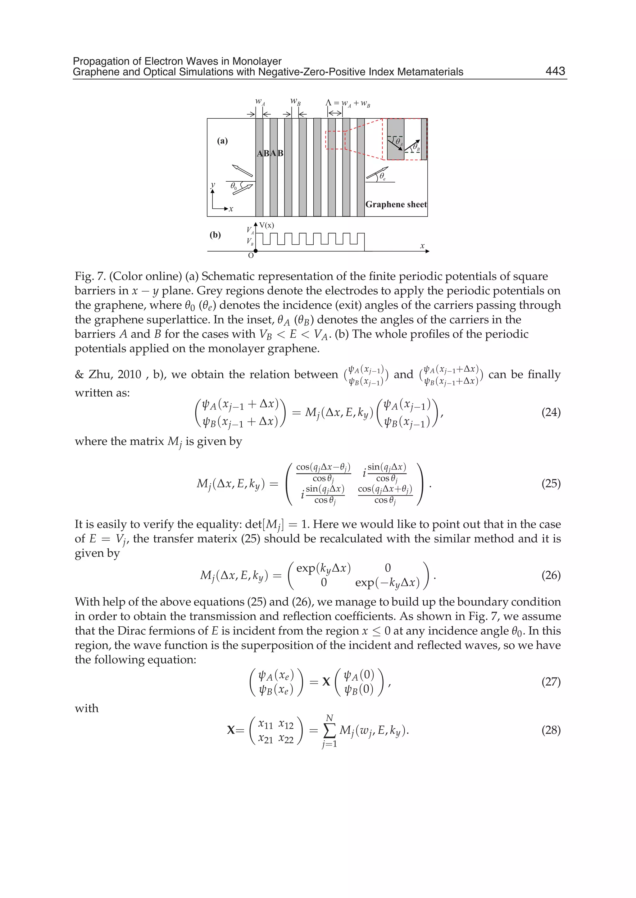  physics and_applications_of_graphene_-_theory