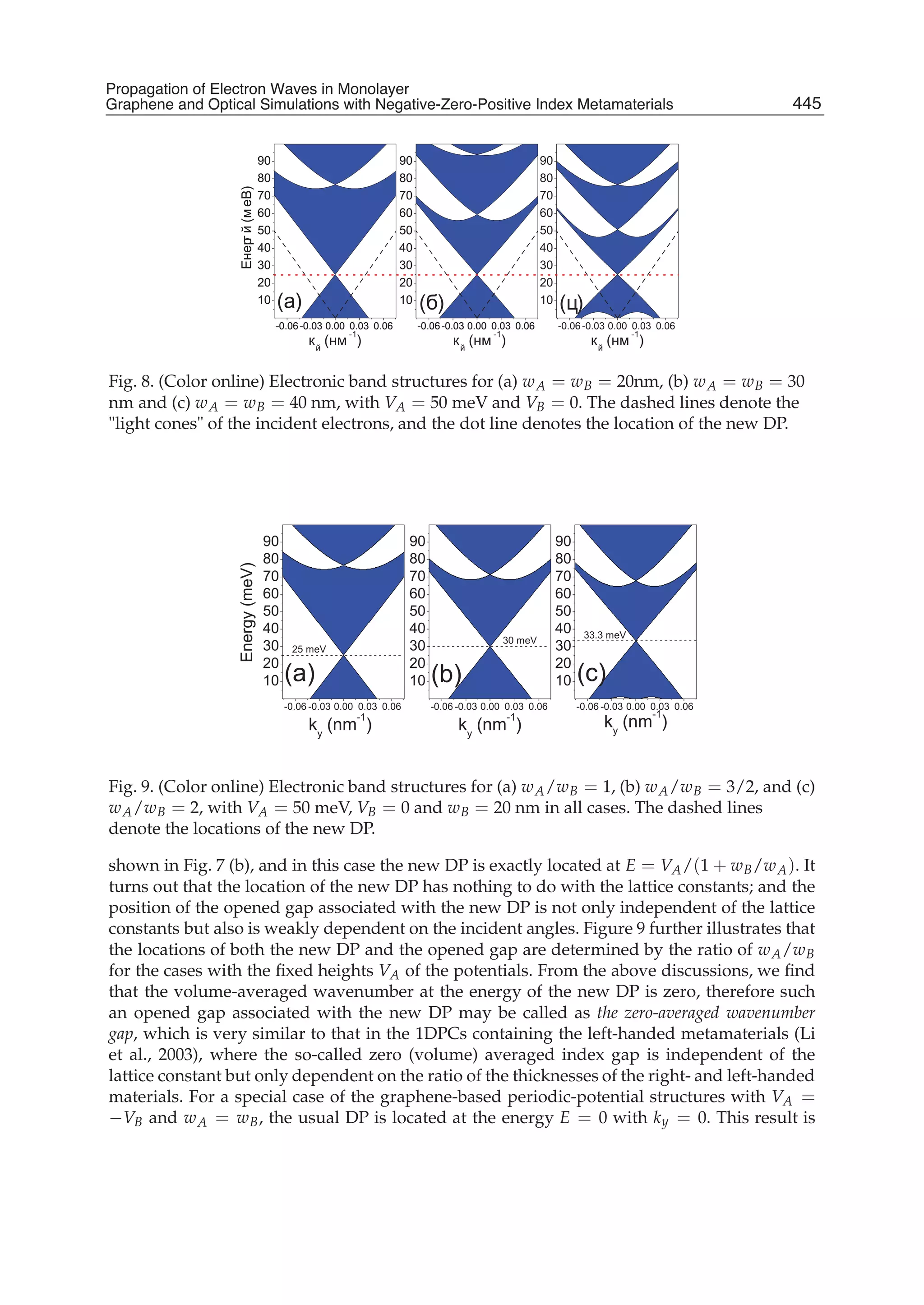  physics and_applications_of_graphene_-_theory