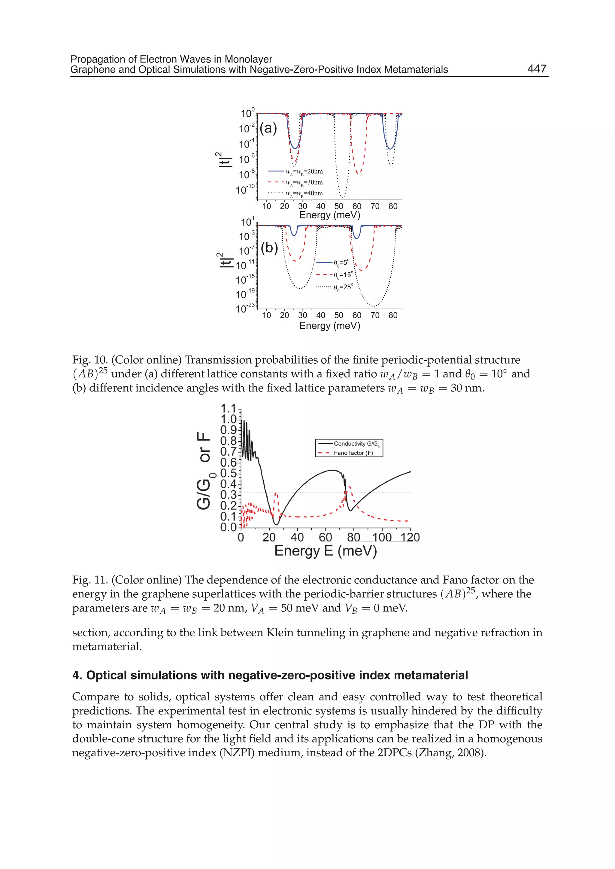  physics and_applications_of_graphene_-_theory