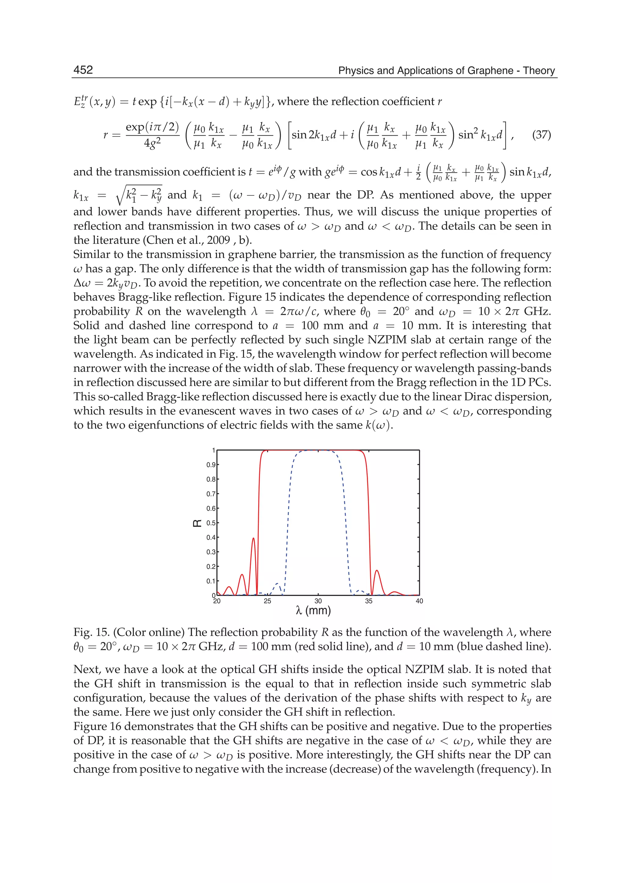  physics and_applications_of_graphene_-_theory