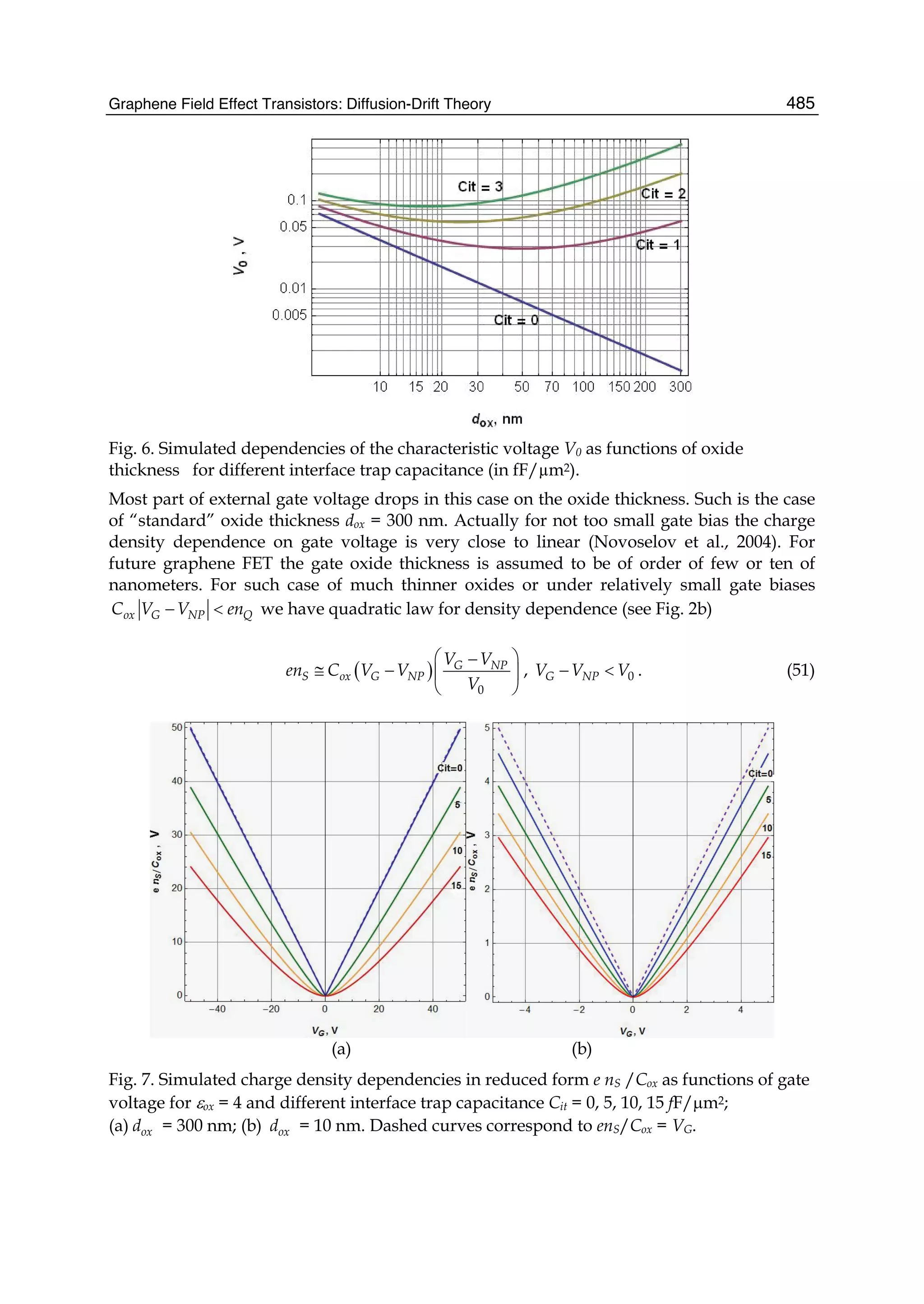  physics and_applications_of_graphene_-_theory