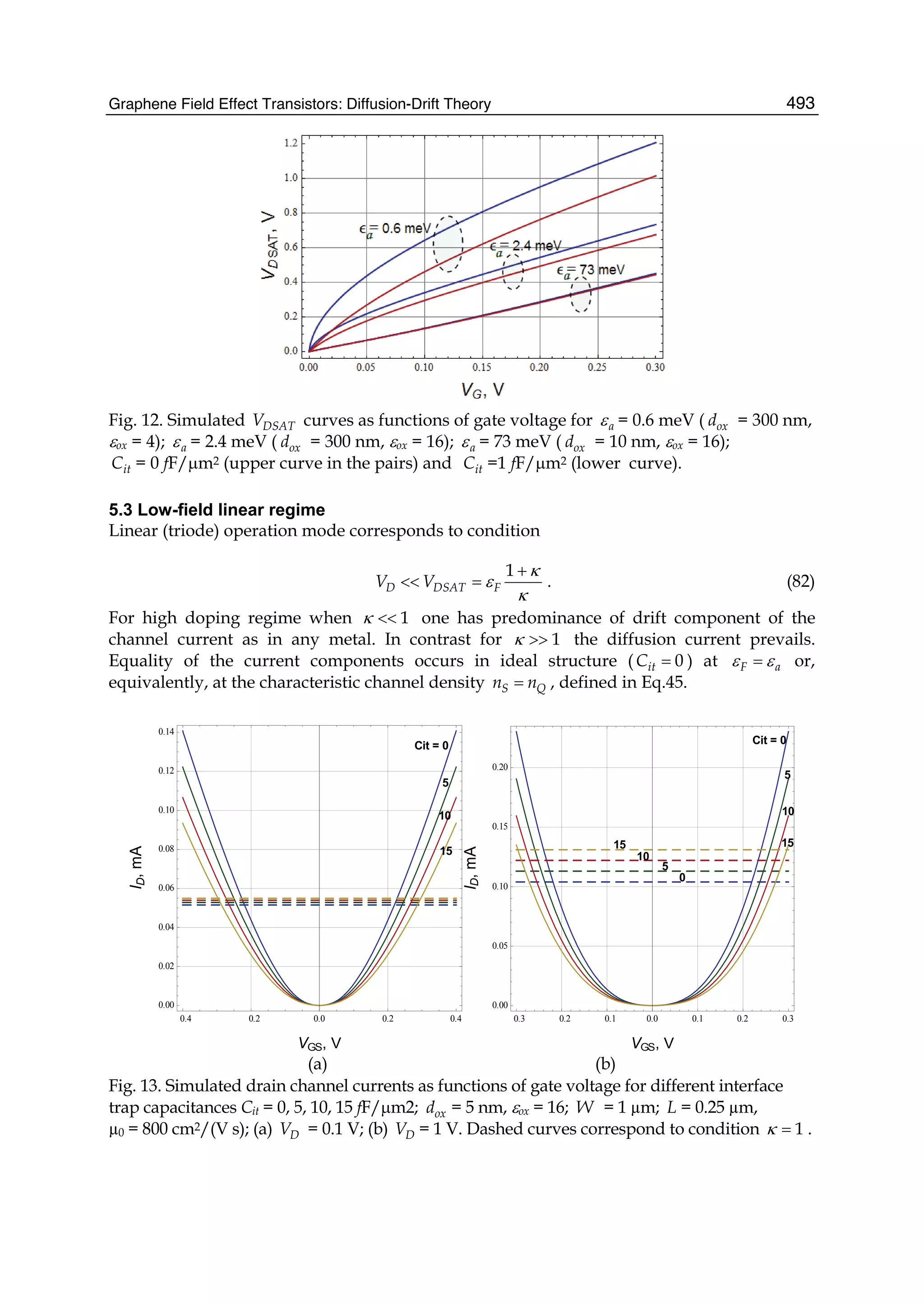  physics and_applications_of_graphene_-_theory