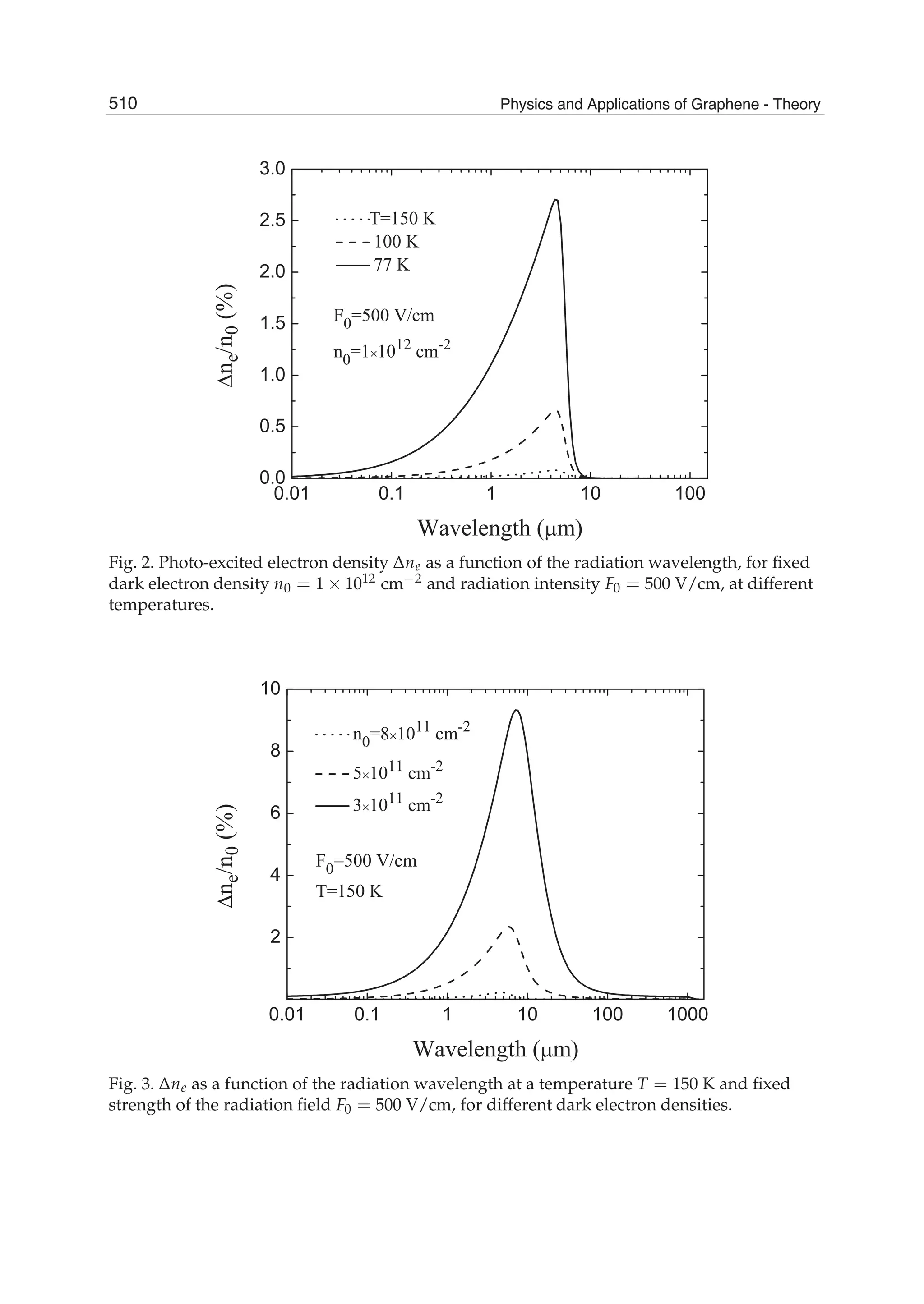  physics and_applications_of_graphene_-_theory