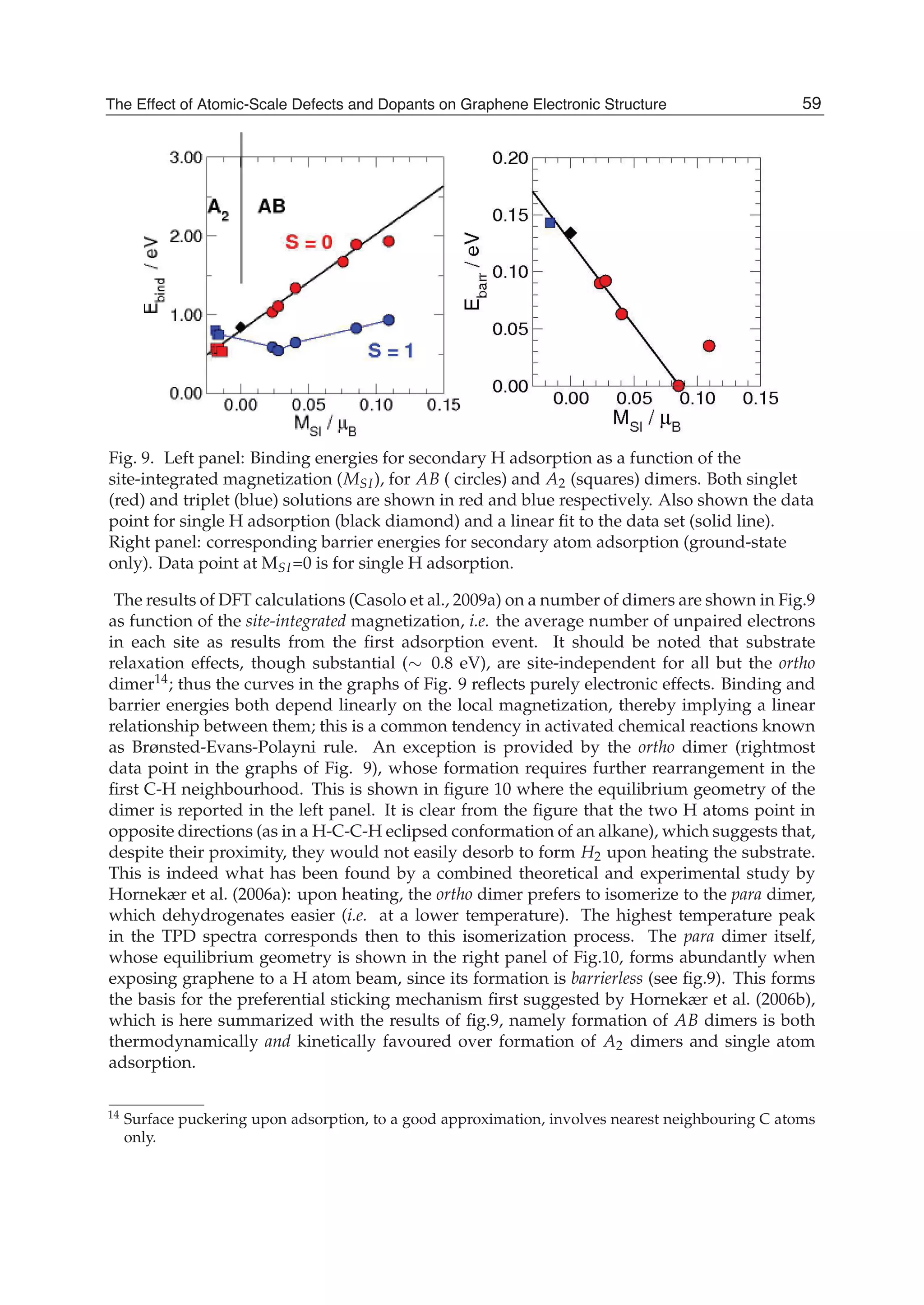 Fig. 9. Left panel: Binding energies for secondary H adsorption as a function of the
site-integrated magnetization (MSI), for AB ( circles) and A2 (squares) dimers. Both singlet
(red) and triplet (blue) solutions are shown in red and blue respectively. Also shown the data
point for single H adsorption (black diamond) and a linear ﬁt to the data set (solid line).
Right panel: corresponding barrier energies for secondary atom adsorption (ground-state
only). Data point at MSI=0 is for single H adsorption.
The results of DFT calculations (Casolo et al., 2009a) on a number of dimers are shown in Fig.9
as function of the site-integrated magnetization, i.e. the average number of unpaired electrons
in each site as results from the ﬁrst adsorption event. It should be noted that substrate
relaxation effects, though substantial (∼ 0.8 eV), are site-independent for all but the ortho
dimer14; thus the curves in the graphs of Fig. 9 reﬂects purely electronic effects. Binding and
barrier energies both depend linearly on the local magnetization, thereby implying a linear
relationship between them; this is a common tendency in activated chemical reactions known
as Brønsted-Evans-Polayni rule. An exception is provided by the ortho dimer (rightmost
data point in the graphs of Fig. 9), whose formation requires further rearrangement in the
ﬁrst C-H neighbourhood. This is shown in ﬁgure 10 where the equilibrium geometry of the
dimer is reported in the left panel. It is clear from the ﬁgure that the two H atoms point in
opposite directions (as in a H-C-C-H eclipsed conformation of an alkane), which suggests that,
despite their proximity, they would not easily desorb to form H2 upon heating the substrate.
This is indeed what has been found by a combined theoretical and experimental study by
Hornekær et al. (2006a): upon heating, the ortho dimer prefers to isomerize to the para dimer,
which dehydrogenates easier (i.e. at a lower temperature). The highest temperature peak
in the TPD spectra corresponds then to this isomerization process. The para dimer itself,
whose equilibrium geometry is shown in the right panel of Fig.10, forms abundantly when
exposing graphene to a H atom beam, since its formation is barrierless (see ﬁg.9). This forms
the basis for the preferential sticking mechanism ﬁrst suggested by Hornekær et al. (2006b),
which is here summarized with the results of ﬁg.9, namely formation of AB dimers is both
thermodynamically and kinetically favoured over formation of A2 dimers and single atom
adsorption.
14 Surface puckering upon adsorption, to a good approximation, involves nearest neighbouring C atoms
only.
59The Effect of Atomic-Scale Defects and Dopants on Graphene Electronic Structure
 