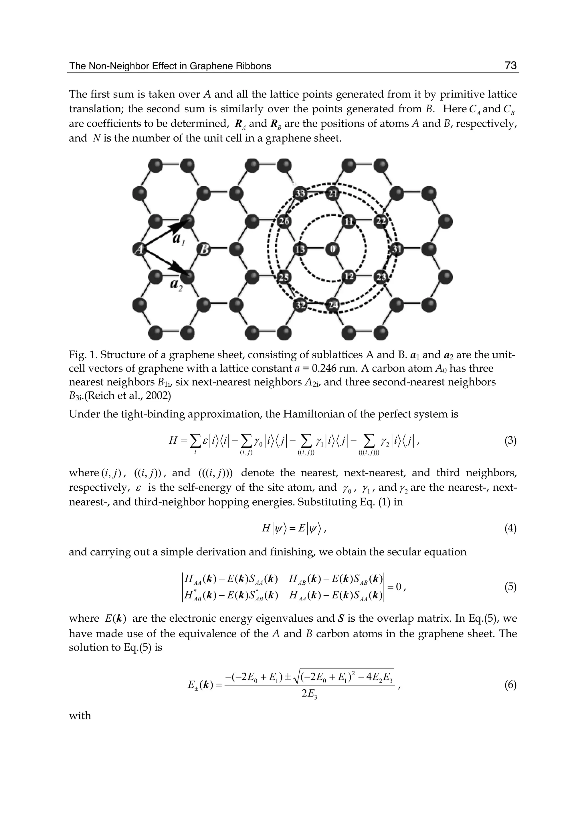 The Non-Neighbor Effect in Graphene Ribbons 73
The first sum is taken over A and all the lattice points generated from it by primitive lattice
translation; the second sum is similarly over the points generated from B. Here AC and BC
are coefficients to be determined, AR and BR are the positions of atoms A and B, respectively,
and N is the number of the unit cell in a graphene sheet.
Fig. 1. Structure of a graphene sheet, consisting of sublattices A and B. a1 and a2 are the unit-
cell vectors of graphene with a lattice constant a = 0.246 nm. A carbon atom A0 has three
nearest neighbors B1i, six next-nearest neighbors A2i, and three second-nearest neighbors
B3i.(Reich et al., 2002)
Under the tight-binding approximation, the Hamiltonian of the perfect system is
0 1 2
( , ) (( , )) ((( , )))i i j i j i j
H i i i j i j i jε γ γ γ= − − −∑ ∑ ∑ ∑ , (3)
where ( , )i j , (( , ))i j , and ((( , )))i j denote the nearest, next-nearest, and third neighbors,
respectively, ε is the self-energy of the site atom, and 0γ , 1γ , and 2γ are the nearest-, next-
nearest-, and third-neighbor hopping energies. Substituting Eq. (1) in
H Eψ ψ= , (4)
and carrying out a simple derivation and finishing, we obtain the secular equation
* *
( ) ( ) ( ) ( ) ( ) ( )
0
( ) ( ) ( ) ( ) ( ) ( )
AA AA AB AB
AB AB AA AA
H E S H E S
H E S H E S
− −
=
− −
k k k k k k
k k k k k k
, (5)
where ( )E k are the electronic energy eigenvalues and S is the overlap matrix. In Eq.(5), we
have made use of the equivalence of the A and B carbon atoms in the graphene sheet. The
solution to Eq.(5) is
2
0 1 0 1 2 3
3
( 2 ) ( 2 ) 4
( )
2
E E E E E E
E
E
±
− − + ± − + −
=k , (6)
with
 