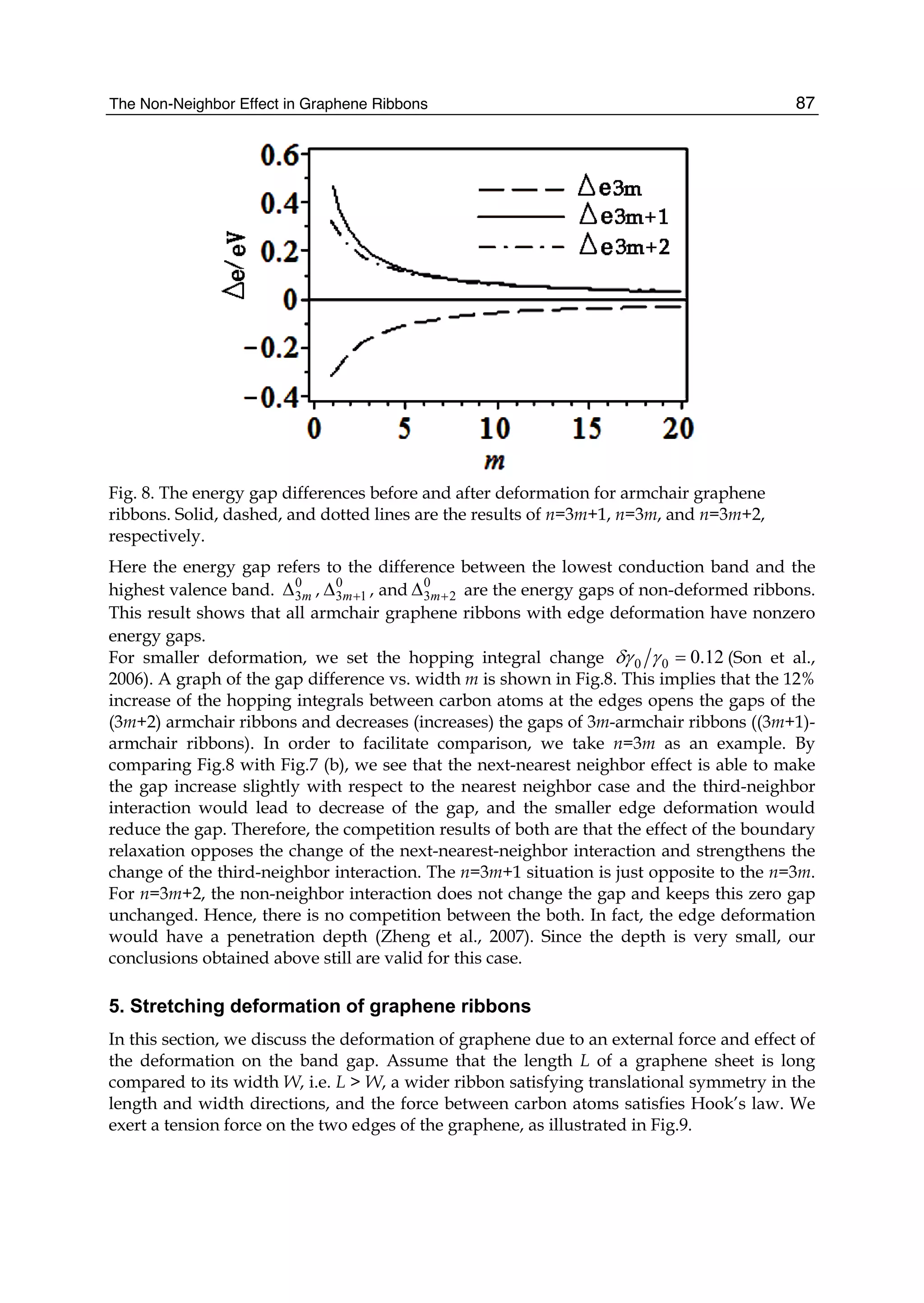 The Non-Neighbor Effect in Graphene Ribbons 87
Fig. 8. The energy gap differences before and after deformation for armchair graphene
ribbons. Solid, dashed, and dotted lines are the results of n=3m+1, n=3m, and n=3m+2,
respectively.
Here the energy gap refers to the difference between the lowest conduction band and the
highest valence band. 0
3mΔ , 0
3 1m+Δ , and 0
3 2m+Δ are the energy gaps of non-deformed ribbons.
This result shows that all armchair graphene ribbons with edge deformation have nonzero
energy gaps.
For smaller deformation, we set the hopping integral change 0 0 0.12δγ γ = (Son et al.,
2006). A graph of the gap difference vs. width m is shown in Fig.8. This implies that the 12%
increase of the hopping integrals between carbon atoms at the edges opens the gaps of the
(3m+2) armchair ribbons and decreases (increases) the gaps of 3m-armchair ribbons ((3m+1)-
armchair ribbons). In order to facilitate comparison, we take n=3m as an example. By
comparing Fig.8 with Fig.7 (b), we see that the next-nearest neighbor effect is able to make
the gap increase slightly with respect to the nearest neighbor case and the third-neighbor
interaction would lead to decrease of the gap, and the smaller edge deformation would
reduce the gap. Therefore, the competition results of both are that the effect of the boundary
relaxation opposes the change of the next-nearest-neighbor interaction and strengthens the
change of the third-neighbor interaction. The n=3m+1 situation is just opposite to the n=3m.
For n=3m+2, the non-neighbor interaction does not change the gap and keeps this zero gap
unchanged. Hence, there is no competition between the both. In fact, the edge deformation
would have a penetration depth (Zheng et al., 2007). Since the depth is very small, our
conclusions obtained above still are valid for this case.
5. Stretching deformation of graphene ribbons
In this section, we discuss the deformation of graphene due to an external force and effect of
the deformation on the band gap. Assume that the length L of a graphene sheet is long
compared to its width W, i.e. L > W, a wider ribbon satisfying translational symmetry in the
length and width directions, and the force between carbon atoms satisfies Hook’s law. We
exert a tension force on the two edges of the graphene, as illustrated in Fig.9.
 