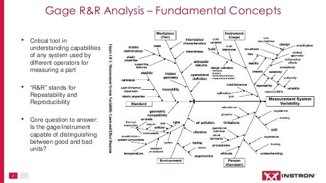 understanding gage r r analysis gauge r r