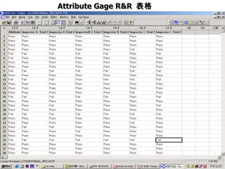 Attribute Gage R&R  表格 