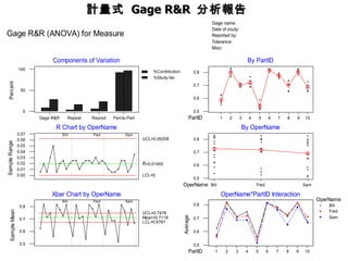 計量式  Gage R&R  分析報告 