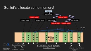 So, let’s allocate some memory!
mm_rb
vma.rb_node
vma.rb_node
vma.rb_node vma.rb_node
vma.rb_node
vma.rb_node
vma.rb_nodevma.rb_node
V
M
A
V
M
A
V
M
A
V
M
A
V
M
A
V
M
A
V
M
A
V
M
A
Doubly-Linked List, Sorted by
Virtual Address
V
M
A
vma.rb_node
info->high_limit
low_limitmmap_base
Cannot allocate in here
gap_start
high_limit
length
1
0
2 34 -> 7
gap_start
gap_end
length
© All Rights
Reserved
 