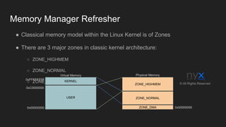 Memory Manager Refresher
● Classical memory model within the Linux Kernel is of Zones
● There are 3 major zones in classic kernel architecture:
○ ZONE_HIGHMEM
○ ZONE_NORMAL
○ ZONE_DMA
ZONE_DMA
ZONE_NORMAL
ZONE_HIGHMEM
0x00000000
KERNEL
USER
0x00000000
0xC0000000
0xFFFFFFFF
Virtual Memory Physical Memory
© All Rights Reserved
 
