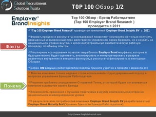 TOP 100 Обзор 1/2
http://www.theglobalrecruit.com
 ‘Top 100 Employer Brand Research’ проводится компанией Employer Brand Insights BV с 2011
 ,Формат процесс и результаты исследований позволяют компаниям не только получить
,взвешенный и выверенный план действий по управлению своим Брендом но и создать на
-национальном уровне внутри и кросс индустриальную симбиотическую рабочую
.площадку по обмену опытом
Регулярные исследования позволят выработать Employer Brand ,морфемы которые в
,будущем можно будет оценивать анализировать и интерпретировать в разрезе
,различных внутренних и внешних факторов а результаты фиксировать в ежегодных
Обзорах
 
 700Более ведущих работодателей Европы приняло участие в проекте с момента его
запуска
 ‘Top 100 Employer Brand Research’ проводится компанией Employer Brand Insights BV с 2011
 ,Формат процесс и результаты исследований позволяют компаниям не только получить
,взвешенный и выверенный план действий по управлению своим Брендом но и создать на
-национальном уровне внутри и кросс индустриальную симбиотическую рабочую
.площадку по обмену опытом
Регулярные исследования позволят выработать Employer Brand ,морфемы которые в
,будущем можно будет оценивать анализировать и интерпретировать в разрезе
,различных внутренних и внешних факторов а результаты фиксировать в ежегодных
Обзорах
 
 700Более ведущих работодателей Европы приняло участие в проекте с момента его
запуска
ФактыФакты
 Многие компании только недавно стали использовать структурированный подход в
вопросах управления Брендом Работодателя
 ,Решение проблемы определения Отправной Точки от которой будет отталкиваться
компания в развитии своего Бренда
 ,Возможность сравнения с лучшими практиками в других компаниях индустрии на
национальном и международном уровне
В результате этих потребностей компания Employer Brand Insights BV разработала отчет
Employer Brand Maturity Grid ( )Уровень Зрелости Бренда Работодателя
 Многие компании только недавно стали использовать структурированный подход в
вопросах управления Брендом Работодателя
 ,Решение проблемы определения Отправной Точки от которой будет отталкиваться
компания в развитии своего Бренда
 ,Возможность сравнения с лучшими практиками в других компаниях индустрии на
национальном и международном уровне
В результате этих потребностей компания Employer Brand Insights BV разработала отчет
Employer Brand Maturity Grid ( )Уровень Зрелости Бренда Работодателя
ПочемуПочему
Top 100 Обзор - Бренд Работодателя
(Top 100 Employer Brand Research )
проводится с 2011
 