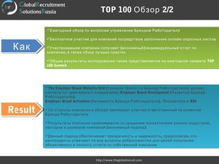 TOP 100 Обзор 2/2
http://www.theglobalrecruit.com
Ежегодный обзор по вопросам управления Брендом Работодателя
Бесплатное участие для компаний посредством заполнения онлайн опросных листов
 ( )Участвовавшие компании получают анонимный индивидуальный отчет по
,компании а также обзор лучших практик
Общие результаты исследования также представляются на ежегодном саммите TOP
100 Summit
Ежегодный обзор по вопросам управления Брендом Работодателя
Бесплатное участие для компаний посредством заполнения онлайн опросных листов
 ( )Участвовавшие компании получают анонимный индивидуальный отчет по
,компании а также обзор лучших практик
Общие результаты исследования также представляются на ежегодном саммите TOP
100 Summit
КакКак
The Employer Brand Maturity Grid ( )Уровень Зрелости Бренда Работодателя делает
:расчеты по трем важных измерениям Employer Brand Development (Развитие Бренда
),Работодателя  
Employer Brand Activation ( ),Активность Бренда Работодателя Показатели и ROI
Со стороны компании в обзоре принимает участие ответственный за развитие
Бренда Работодателя
 ,Результаты компании сравниваются со средними показателями разных индустрий
( )секторов и размеров компаний анонимный подход
 , ,Данный подход обеспечивает прозрачность и надежность предполагая что
респонденты отвечают на все вопросы добросовестно для целей получения
объективного и полного отчета по собственной компании
The Employer Brand Maturity Grid ( )Уровень Зрелости Бренда Работодателя делает
:расчеты по трем важных измерениям Employer Brand Development (Развитие Бренда
),Работодателя  
Employer Brand Activation ( ),Активность Бренда Работодателя Показатели и ROI
Со стороны компании в обзоре принимает участие ответственный за развитие
Бренда Работодателя
 ,Результаты компании сравниваются со средними показателями разных индустрий
( )секторов и размеров компаний анонимный подход
 , ,Данный подход обеспечивает прозрачность и надежность предполагая что
респонденты отвечают на все вопросы добросовестно для целей получения
объективного и полного отчета по собственной компании
ResultResult
 