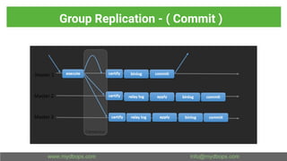 Group Replication - ( Commit )
 
