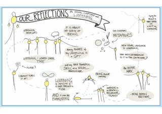 Graphic recording Module 2 session 2