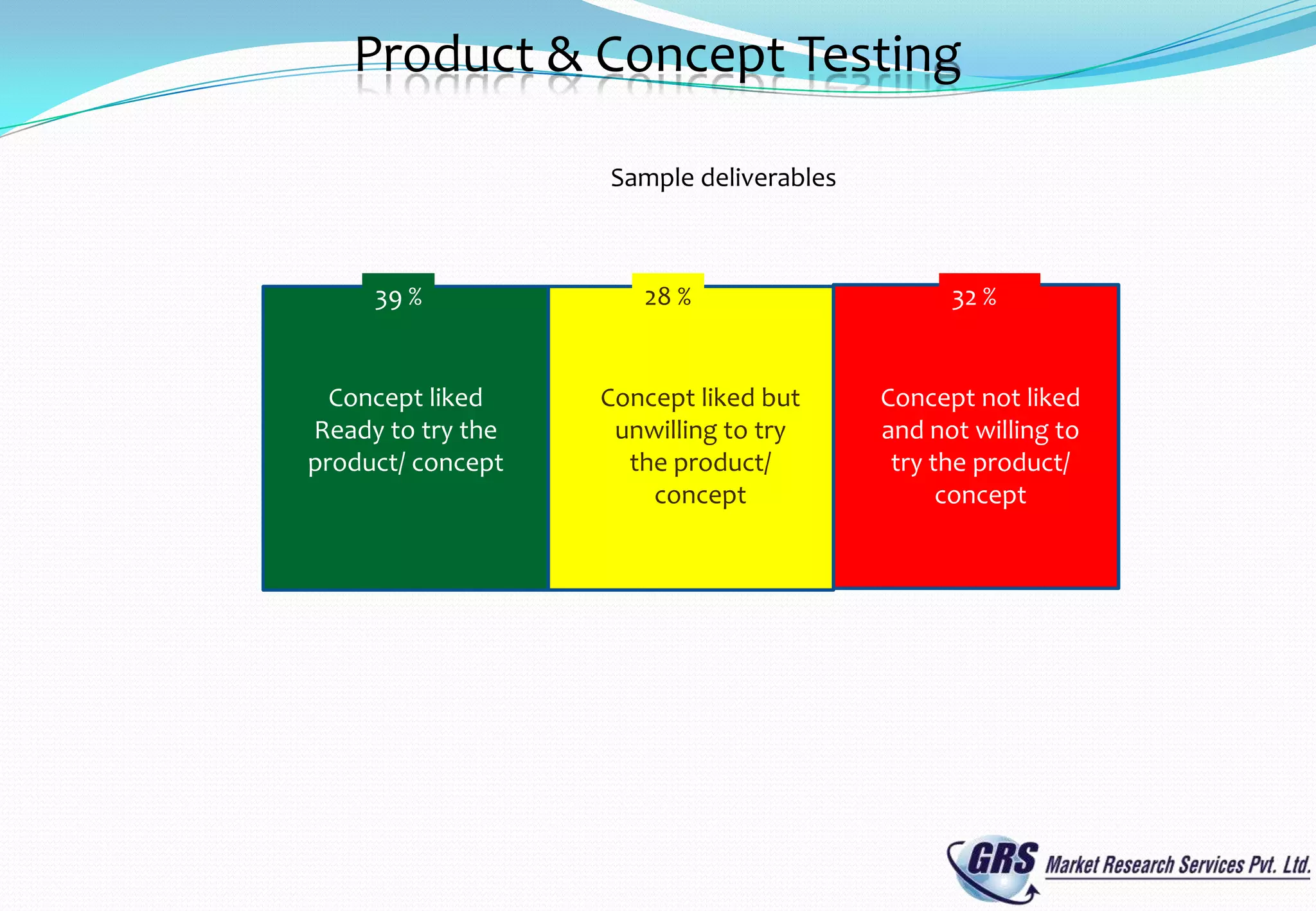 Product & Concept Testing

                   Sample deliverables



     39 %             28 %                     32 %


  Concept liked    Concept liked but     Concept not liked
Ready to try the    unwilling to try     and not willing to
product/ concept     the product/         try the product/
                       concept                 concept
 