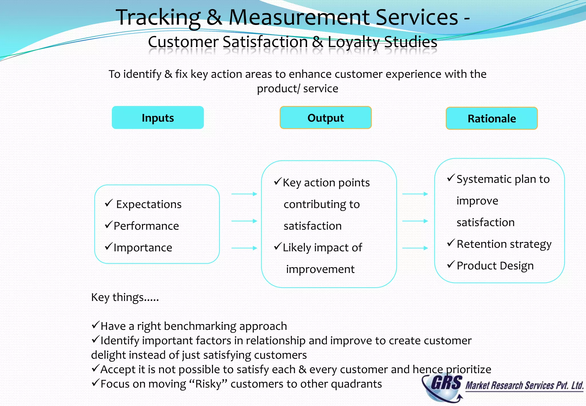 Tracking & Measurement Services -
            Customer Satisfaction & Loyalty Studies
   To identify & fix key action areas to enhance customer experience with the
                                  product/ service

           Inputs                          Output                          Rationale




                                    Key action points                Systematic plan to

   Expectations                      contributing to                    improve

  Performance                        satisfaction                       satisfaction

  Importance                       Likely impact of                 Retention strategy

                                      improvement                     Product Design

Key things.....

Have a right benchmarking approach
Identify important factors in relationship and improve to create customer
delight instead of just satisfying customers
Accept it is not possible to satisfy each & every customer and hence prioritize
Focus on moving “Risky” customers to other quadrants
 