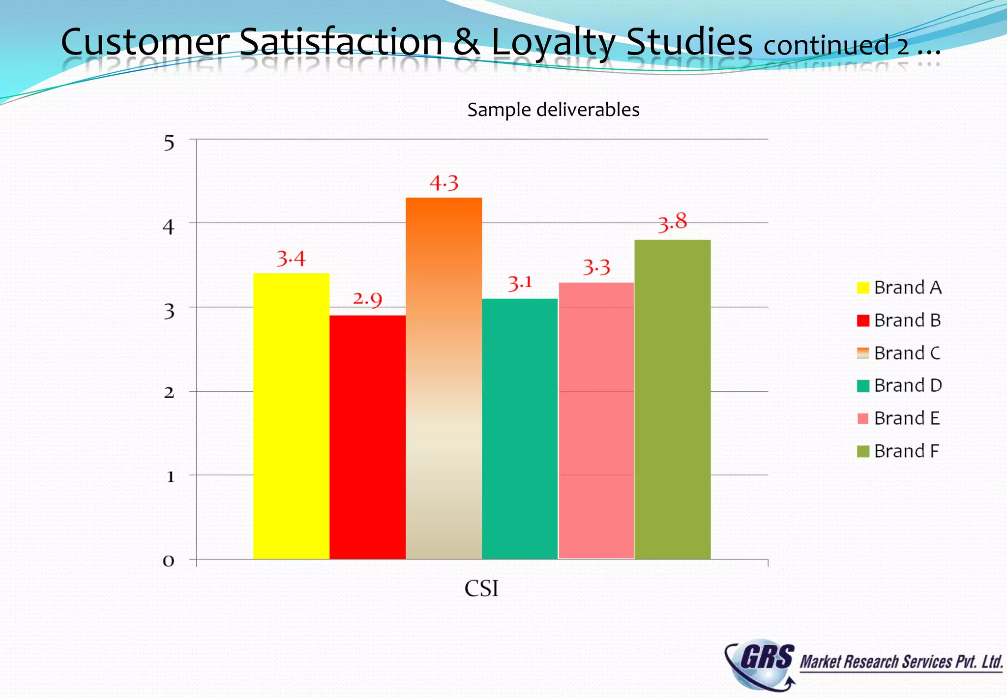 Customer Satisfaction & Loyalty Studies continued 2 …
                        Sample deliverables
 