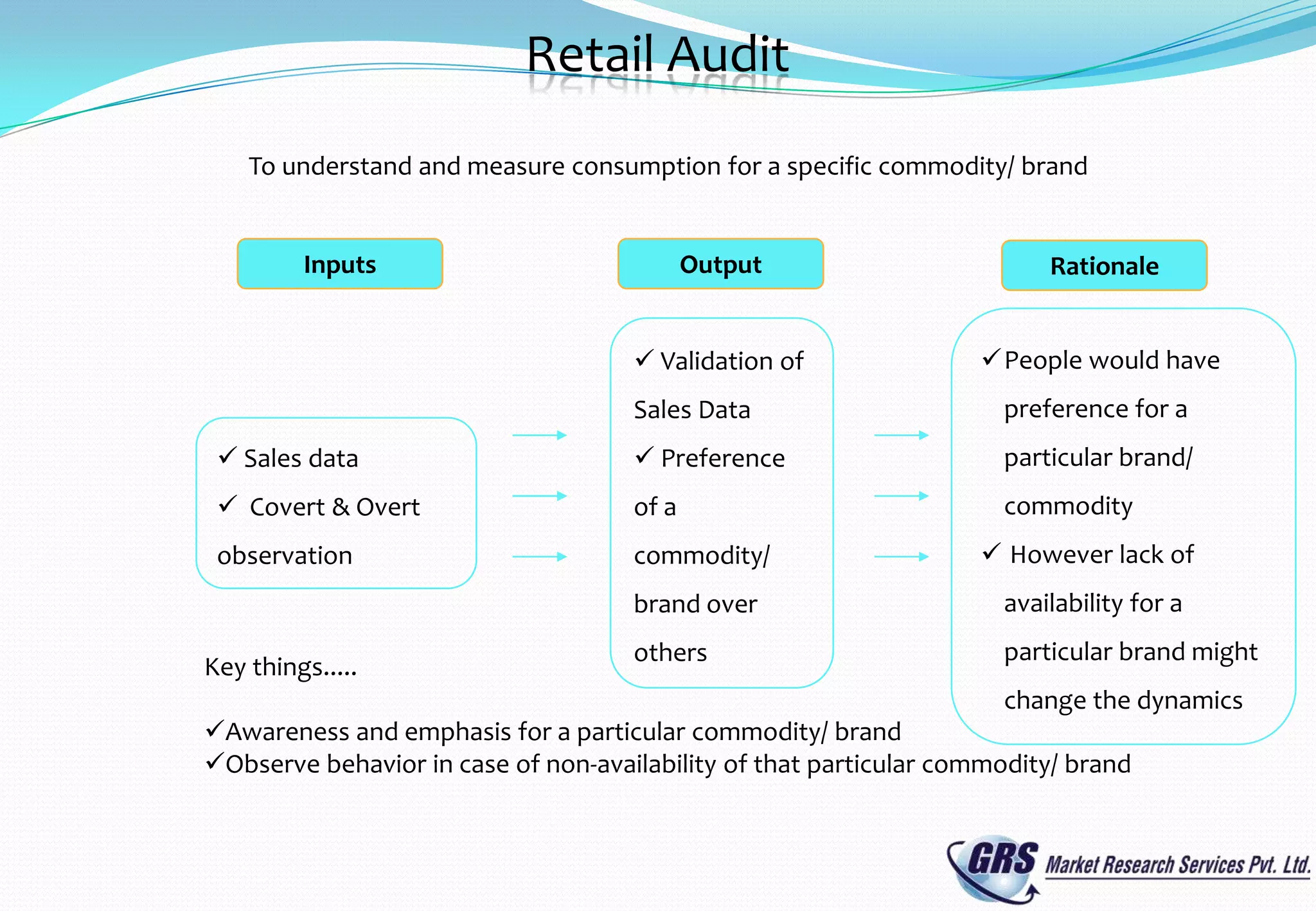 Retail Audit
    To understand and measure consumption for a specific commodity/ brand


         Inputs                             Output                       Rationale


                                      Validation of               People would have
                                     Sales Data                      preference for a
  Sales data                         Preference                    particular brand/
  Covert & Overt                    of a                            commodity
 observation                         commodity/                     However lack of
                                     brand over                      availability for a
                                     others                          particular brand might
Key things.....
                                                                     change the dynamics
Awareness and emphasis for a particular commodity/ brand
Observe behavior in case of non-availability of that particular commodity/ brand
 