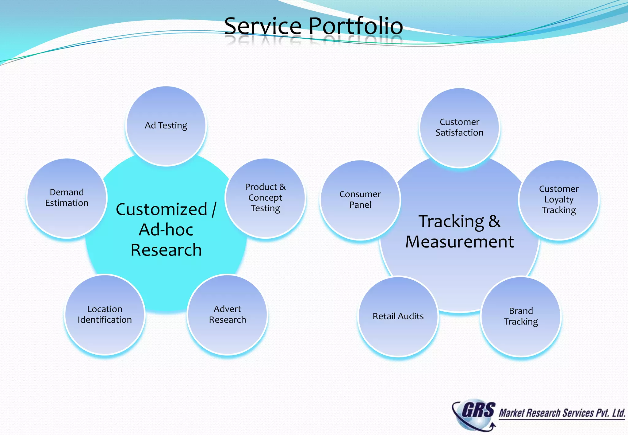 Service Portfolio


                        Ad Testing                                             Customer
                                                                              Satisfaction




                                            Product &                                                   Customer
 Demand                                                 Consumer
                                             Concept                                                      Loyalty
Estimation                                                Panel
                Customized /                 Testing                                                     Tracking

                  Ad-hoc                                               Tracking &
                 Research                                             Measurement


         Location                     Advert                                                  Brand
       Identification                Research                 Retail Audits
                                                                                             Tracking
 