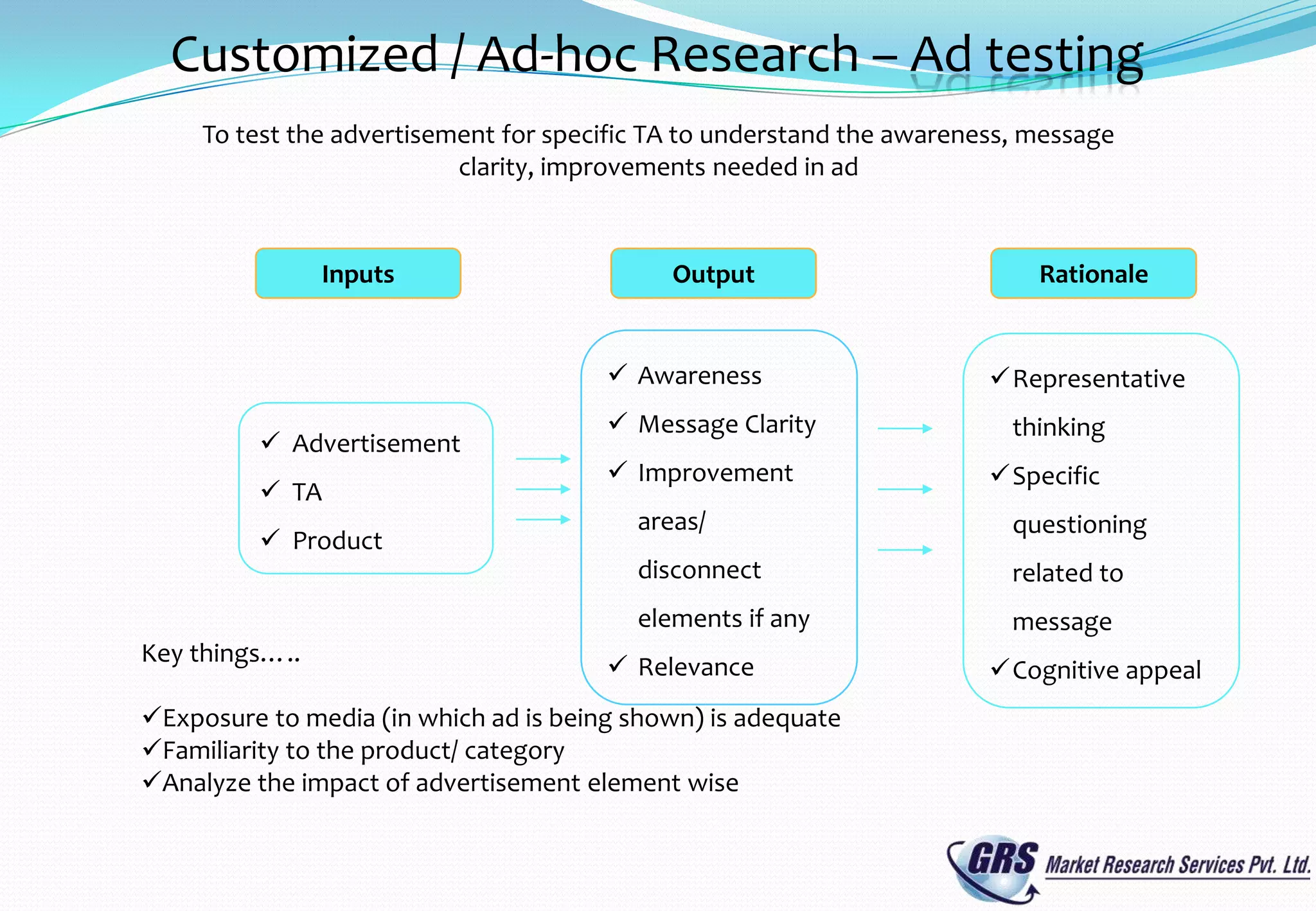Customized / Ad-hoc Research – Ad testing
     To test the advertisement for specific TA to understand the awareness, message
                           clarity, improvements needed in ad


                Inputs                       Output                         Rationale


                                        Awareness                      Representative
                                        Message Clarity                  thinking
          Advertisement
                                        Improvement                    Specific
          TA
                                          areas/                          questioning
          Product
                                          disconnect                      related to
                                          elements if any                 message
Key things…..
                                        Relevance                      Cognitive appeal
Exposure to media (in which ad is being shown) is adequate
Familiarity to the product/ category
Analyze the impact of advertisement element wise
 