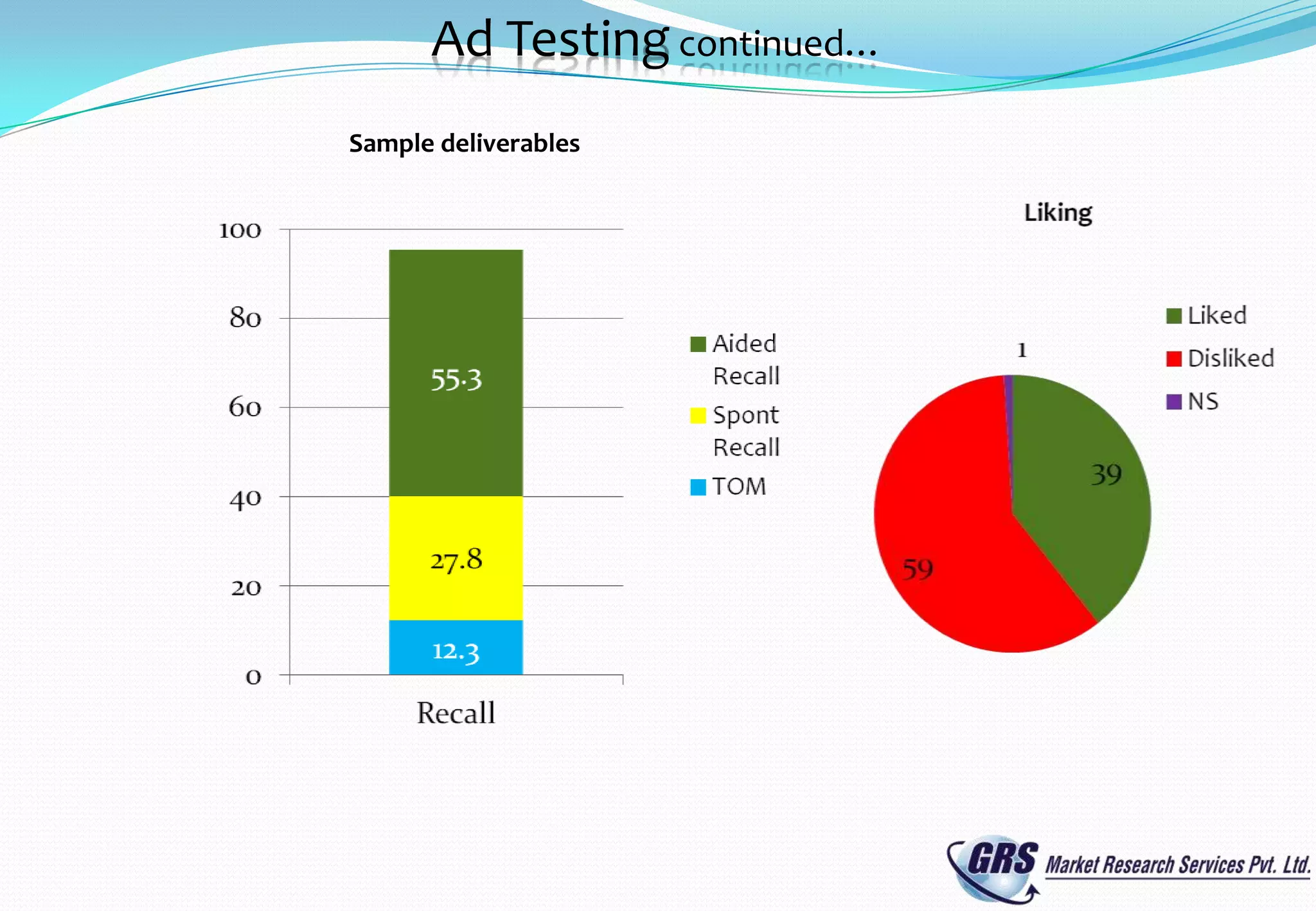 Ad Testing continued…
Sample deliverables
 