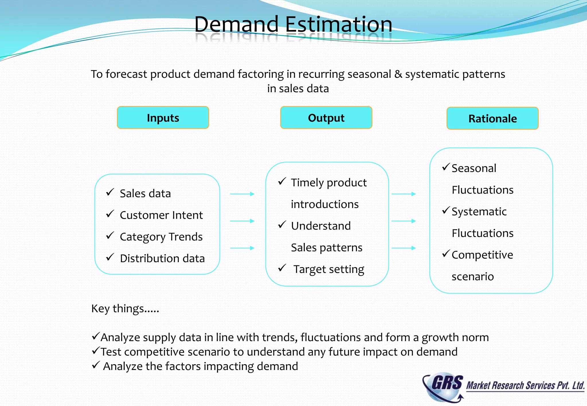 Demand Estimation
To forecast product demand factoring in recurring seasonal & systematic patterns
                                 in sales data

            Inputs                       Output                         Rationale



                                                                   Seasonal
                                     Timely product
    Sales data                                                      Fluctuations
                                      introductions
    Customer Intent                                               Systematic
                                     Understand
    Category Trends                                                 Fluctuations
                                      Sales patterns
    Distribution data                                             Competitive
                                     Target setting
                                                                     scenario

Key things.....

Analyze supply data in line with trends, fluctuations and form a growth norm
Test competitive scenario to understand any future impact on demand
 Analyze the factors impacting demand
 