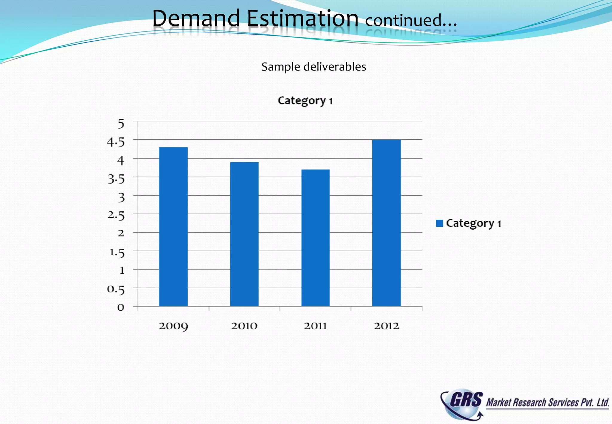 Demand Estimation continued…
         Sample deliverables
 