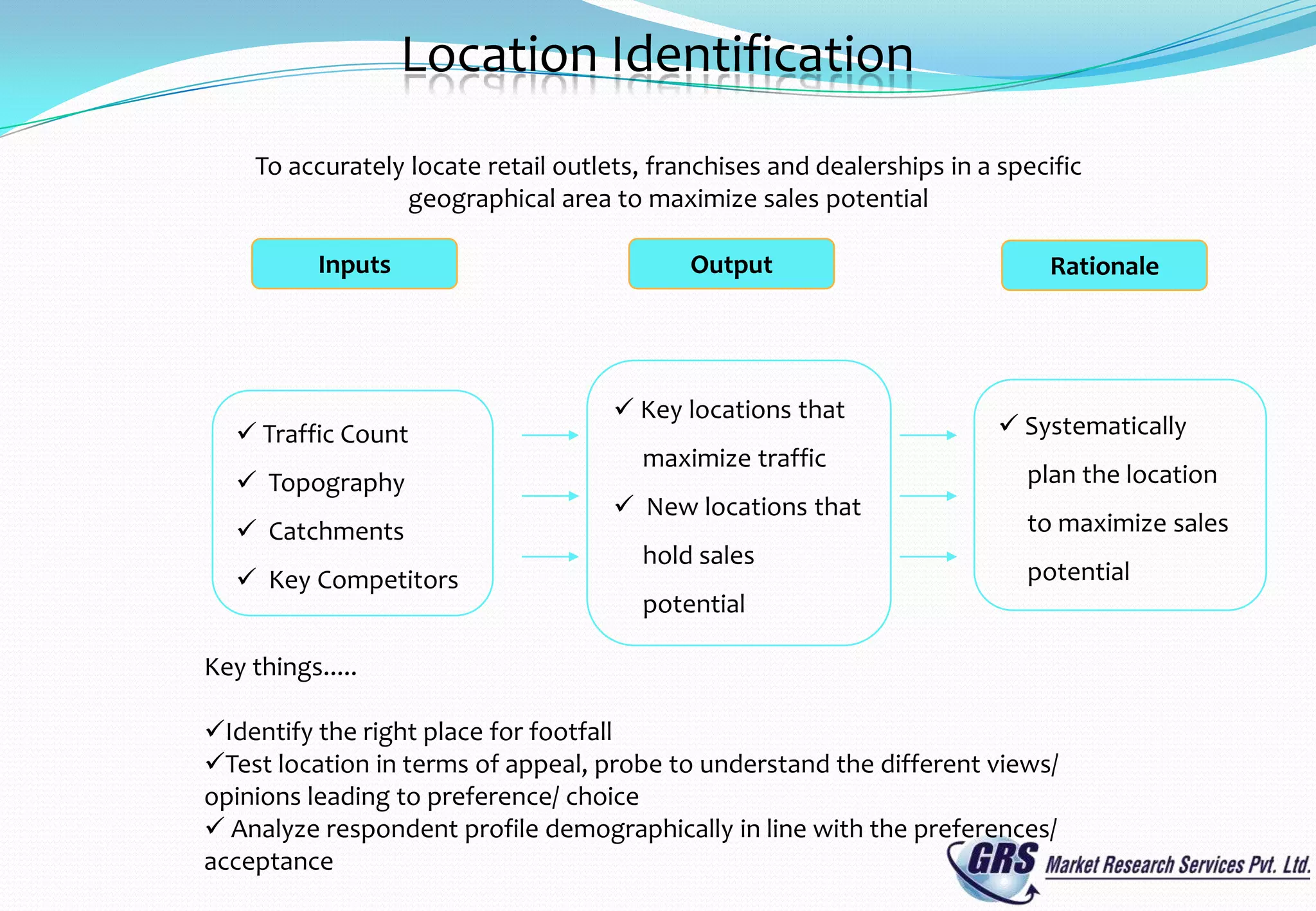 Location Identification
     To accurately locate retail outlets, franchises and dealerships in a specific
                   geographical area to maximize sales potential

           Inputs                            Output                            Rationale




                                       Key locations that
    Traffic Count                                                         Systematically
                                         maximize traffic
    Topography                                                             plan the location
                                       New locations that
    Catchments                                                             to maximize sales
                                         hold sales
    Key Competitors                                                        potential
                                         potential

Key things.....

Identify the right place for footfall
Test location in terms of appeal, probe to understand the different views/
opinions leading to preference/ choice
 Analyze respondent profile demographically in line with the preferences/
acceptance
 