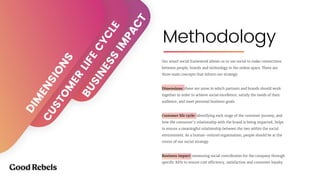 BUSINESS
IM
PACT
CUSTOM
ER
LIFE
CYCLE
DIM
ENSIONS
Methodology
Our smart social framework allows us to use social to make connections
between people, brands and technology in the online space. There are
three main concepts that inform our strategy:
Dimensions: these are areas in which partners and brands should work
together in order to achieve social excellence, satisfy the needs of their
audience, and meet personal business goals.
Customer life cycle: identifying each stage of the customer journey, and
how the consumer’s relationship with the brand is being impacted, helps
to ensure a meaningful relationship between the two within the social
environment. As a human-centred organisation, people should be at the
centre of our social strategy.
Business impact: measuring social contribution for the company through
speciﬁc KPIs to ensure cost efficiency, satisfaction and consumer loyalty.
 