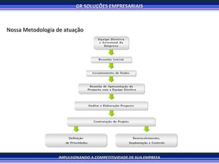 Nossa Metodologia de atuação 