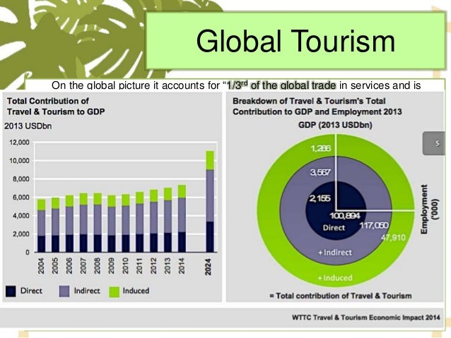 postive and negative impact of globalisation on the caribbean Some negative effects of globalization on developing countries include the exacerbation of income inequalities, the depletion of natural resources and the degradation. postive and negative impact of globalisation on the caribbean Some negative effects of globalization on developing countries include the exacerbation of income inequalities, the depletion of natural resources and the degradation.