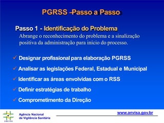 PGRSS –
Passo a Passo
Passo 1 - Identificação do Problema
Abrange o reconhecimento do problema e a sinalização
positiva da administração para início do processo.
 Designar profissional para elaboração PGRSS
 Analisar as legislações Federal, Estadual e Municipal
 Identificar as áreas envolvidas com o RSS
 Definir estratégias de trabalho
 Comprometimento da Direção
www.anvisa.gov.br
Agência Nacional
de Vigilância Sanitária
 