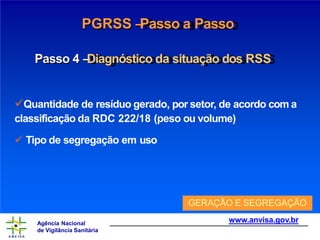 PGRSS –
Passo a Passo
Passo 4 –
Diagnóstico da situação dos RSS
Quantidade de resíduo gerado, por setor, de acordo com a
classificação da RDC 222/18 (peso ou volume)
 Tipo de segregação em uso
www.anvisa.gov.br
Agência Nacional
de Vigilância Sanitária
GERAÇÃO E SEGREGAÇÃO
 