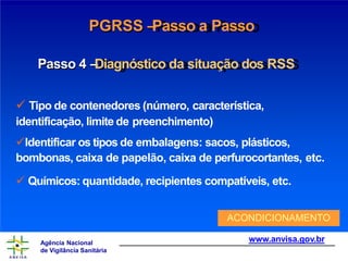 PGRSS –
Passo a Passo
Passo 4 –
Diagnóstico da situação dos RSS
 Tipo de contenedores (número, característica,
identificação, limite de preenchimento)
Identificar os tipos de embalagens: sacos, plásticos,
bombonas, caixa de papelão, caixa de perfurocortantes, etc.
 Químicos: quantidade, recipientes compatíveis, etc.
www.anvisa.gov.br
Agência Nacional
de Vigilância Sanitária
ACONDICIONAMENTO
 
