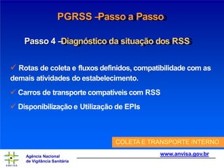 PGRSS –
Passo a Passo
Passo 4 –
Diagnóstico da situação dos RSS
 Rotas de coleta e fluxos definidos, compatibilidade com as
demais atividades do estabelecimento.
 Carros de transporte compatíveis com RSS
 Disponibilização e Utilização de EPIs
COLETA E TRANSPORTE INTERNO
www.anvisa.gov.br
Agência Nacional
de Vigilância Sanitária
 