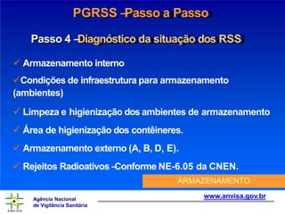 PGRSS –
Passo a Passo
Passo 4 –
Diagnóstico da situação dos RSS
 Armazenamento interno
Condições de infraestrutura para armazenamento
(ambientes)
 Limpeza e higienização dos ambientes de armazenamento
 Área de higienização dos contêineres.
 Armazenamento externo (A, B, D, E).
 Rejeitos Radioativos –
Conforme NE-6.05 da CNEN.
ARMAZENAMENTO
www.anvisa.gov.br
Agência Nacional
de Vigilância Sanitária
 